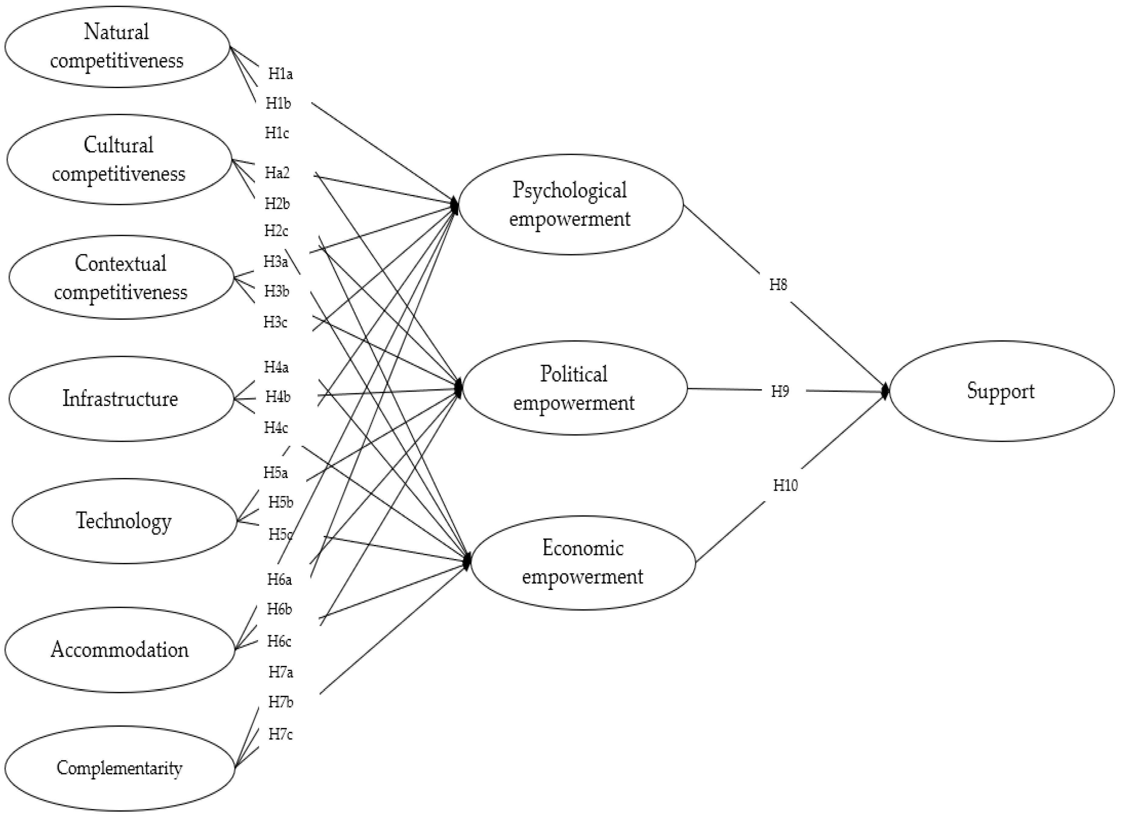 Sustainability 15 00626 g001 Sustainability 15 00626 g001
