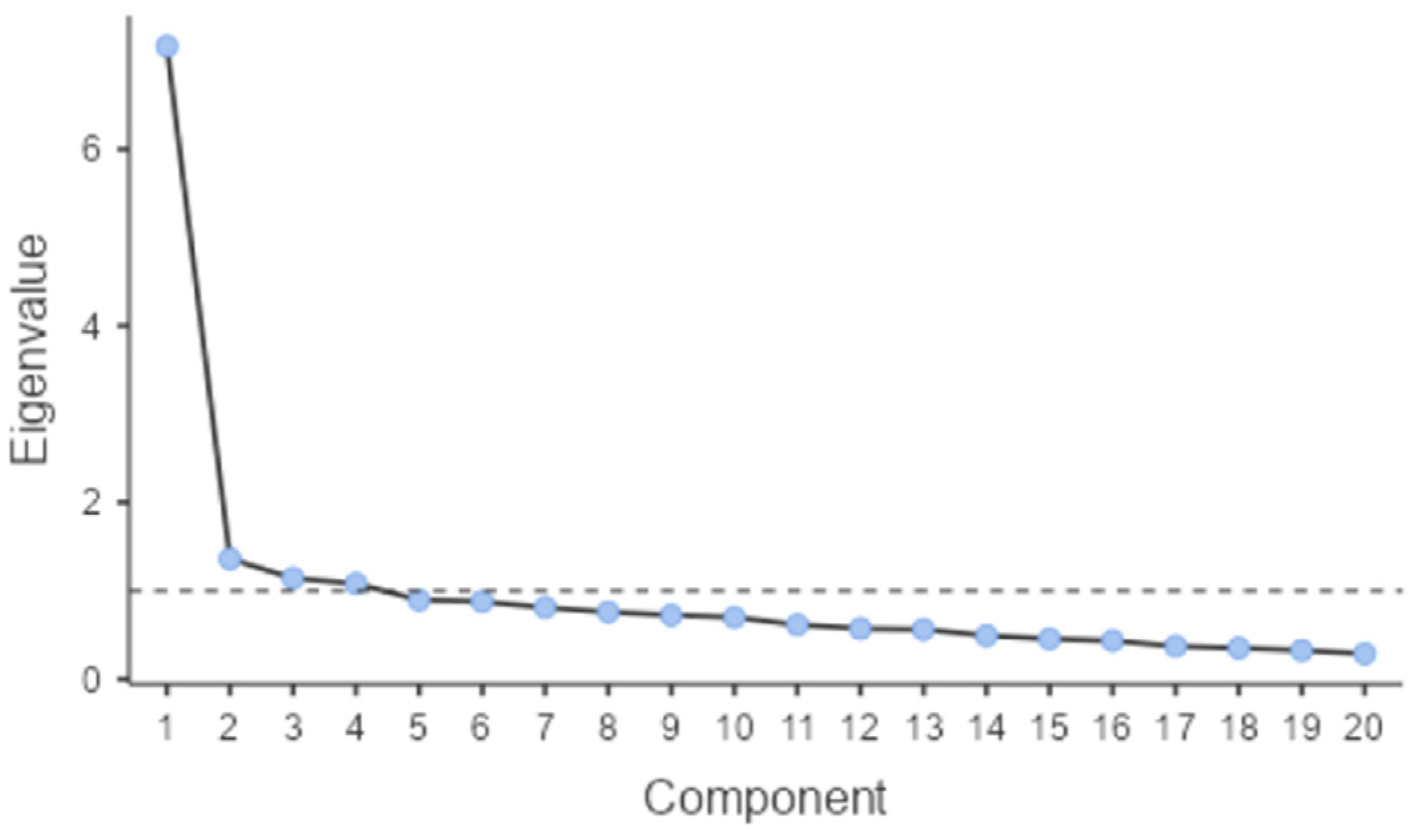 Sustainability 15 00647 g001 Sustainability 15 00647 g001