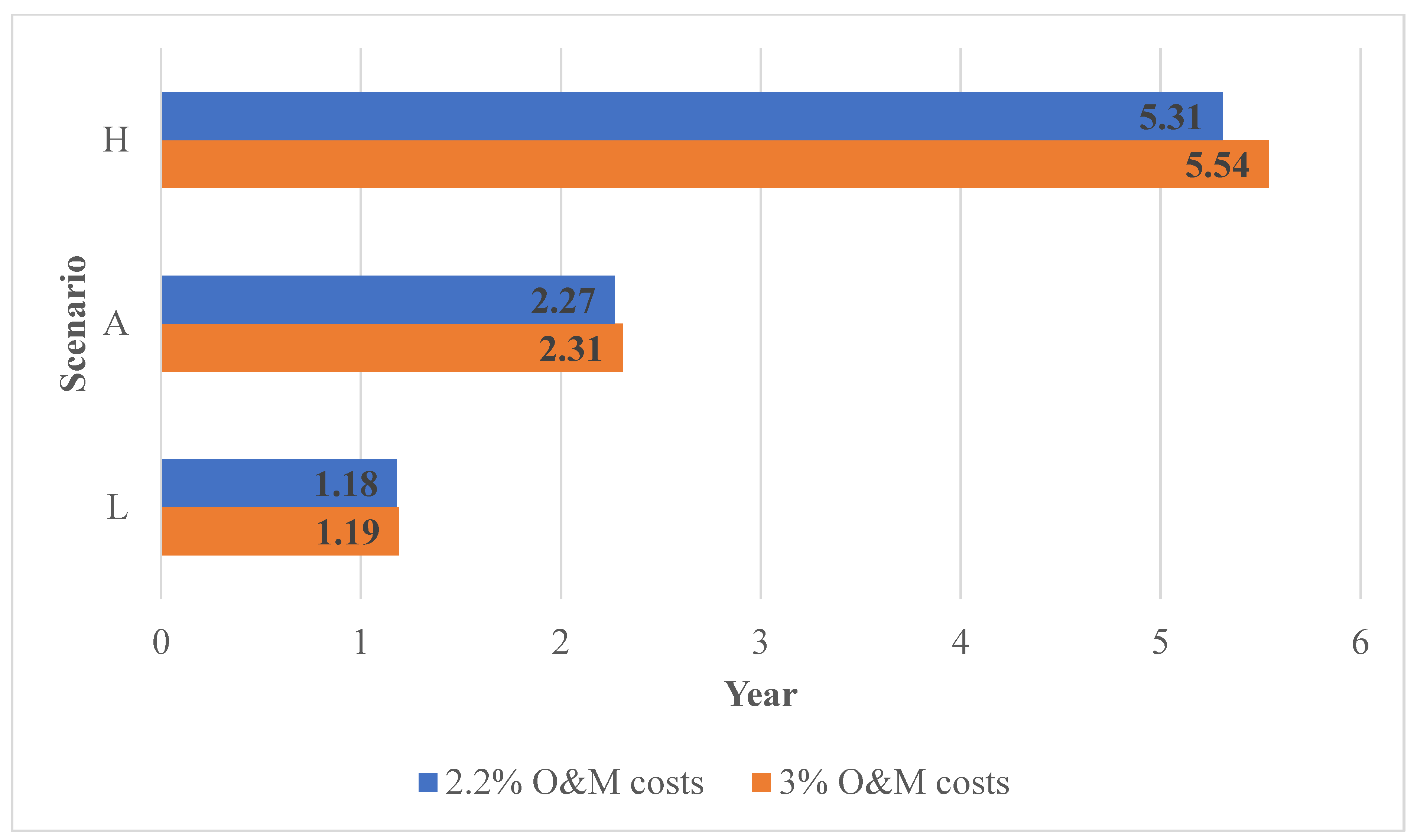 Sustainability 15 00651 g002