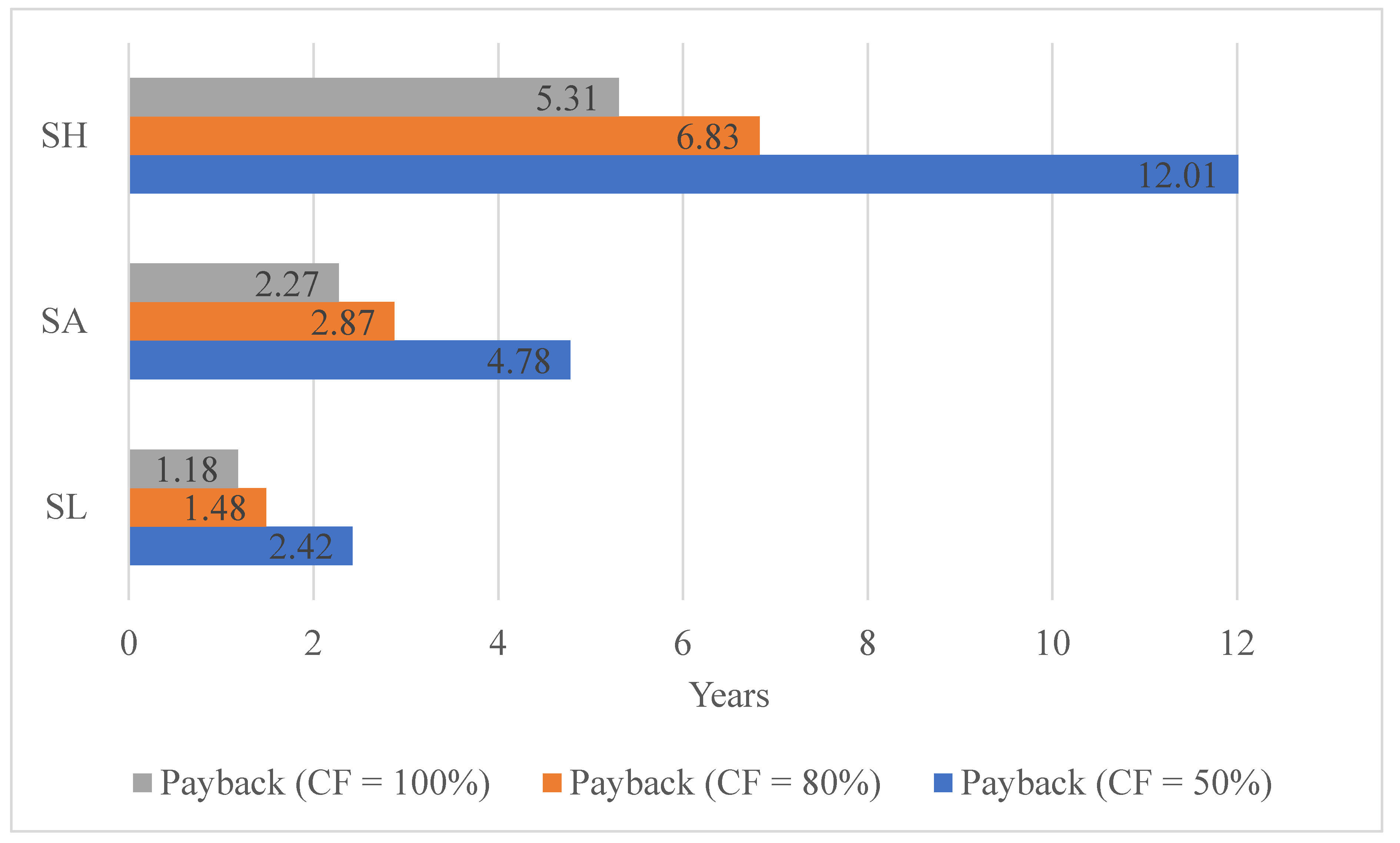 Sustainability 15 00651 g004