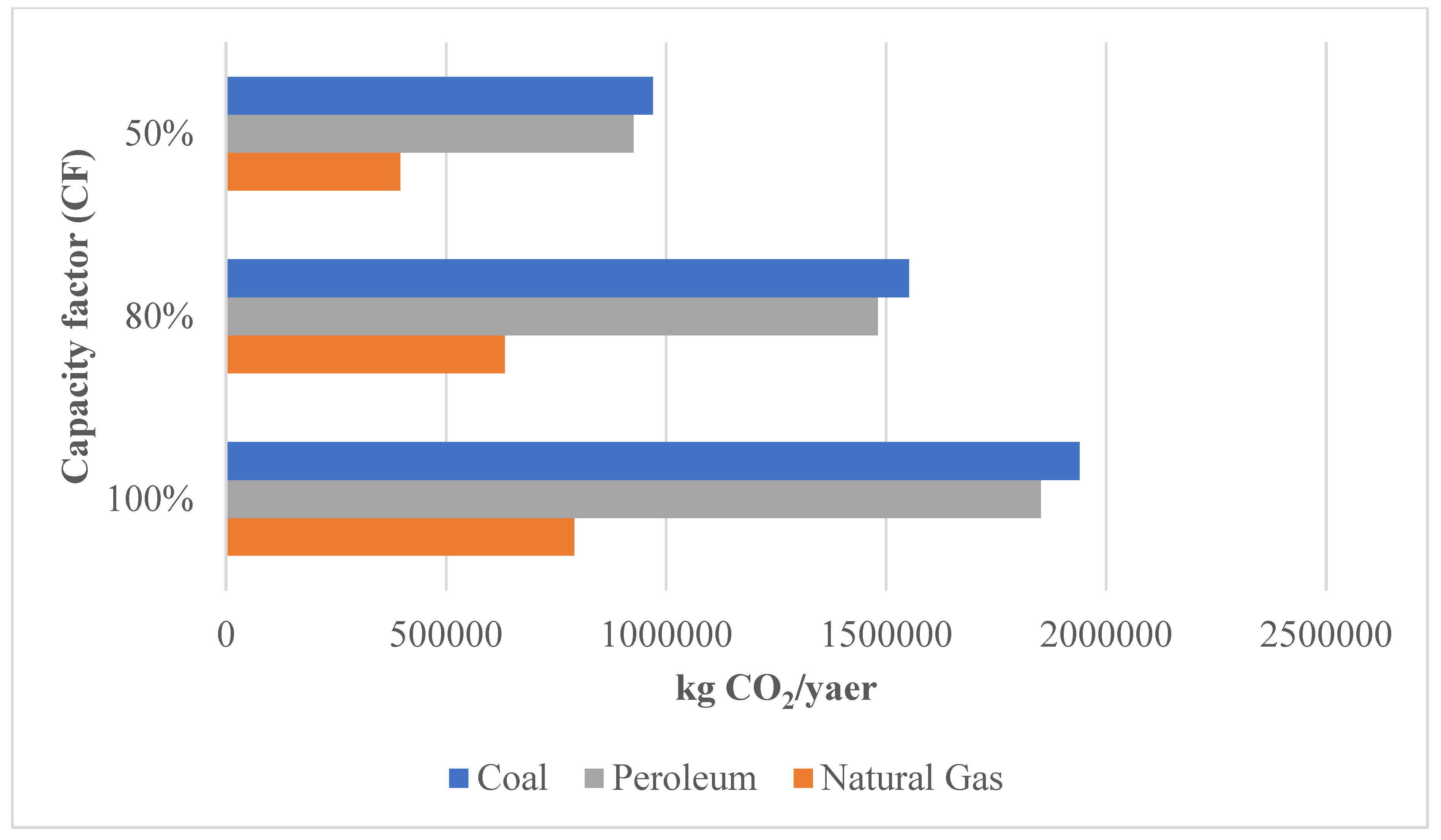 Sustainability 15 00651 g005