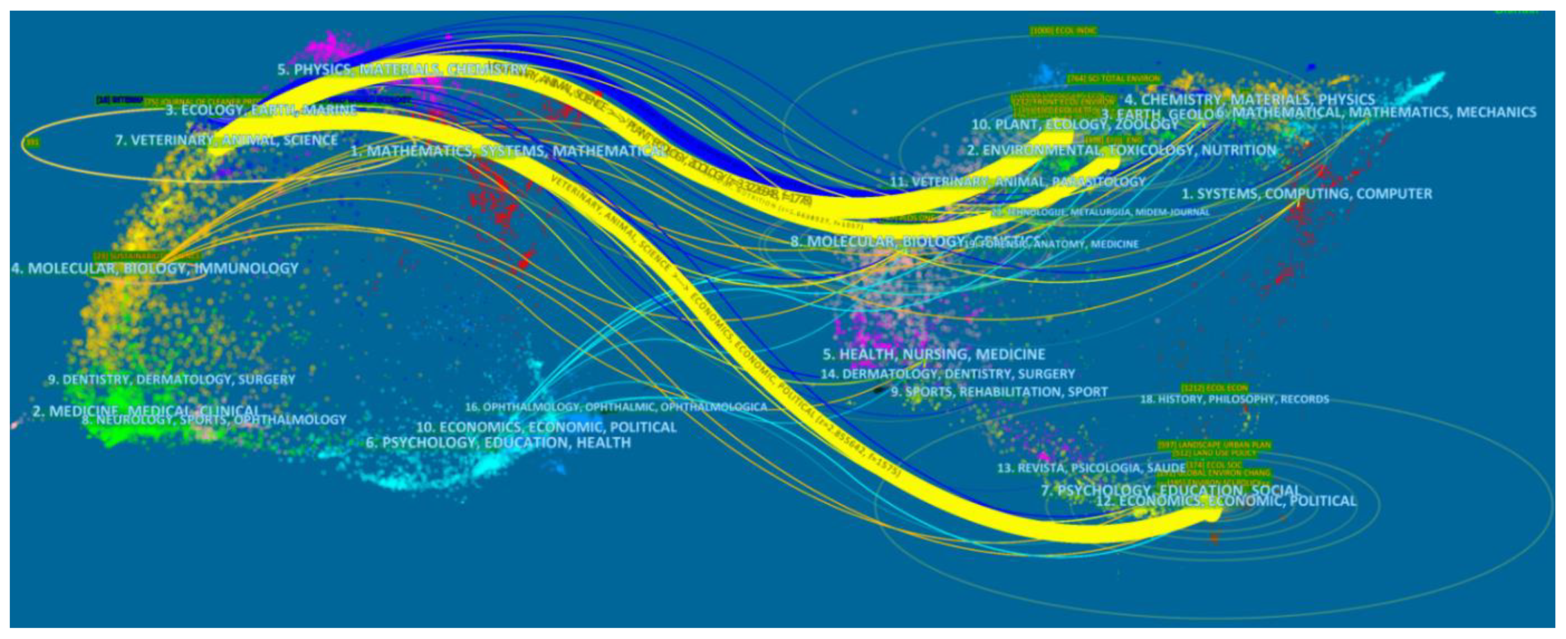 Sustainability 15 00658 g003 Sustainability 15 00658 g003