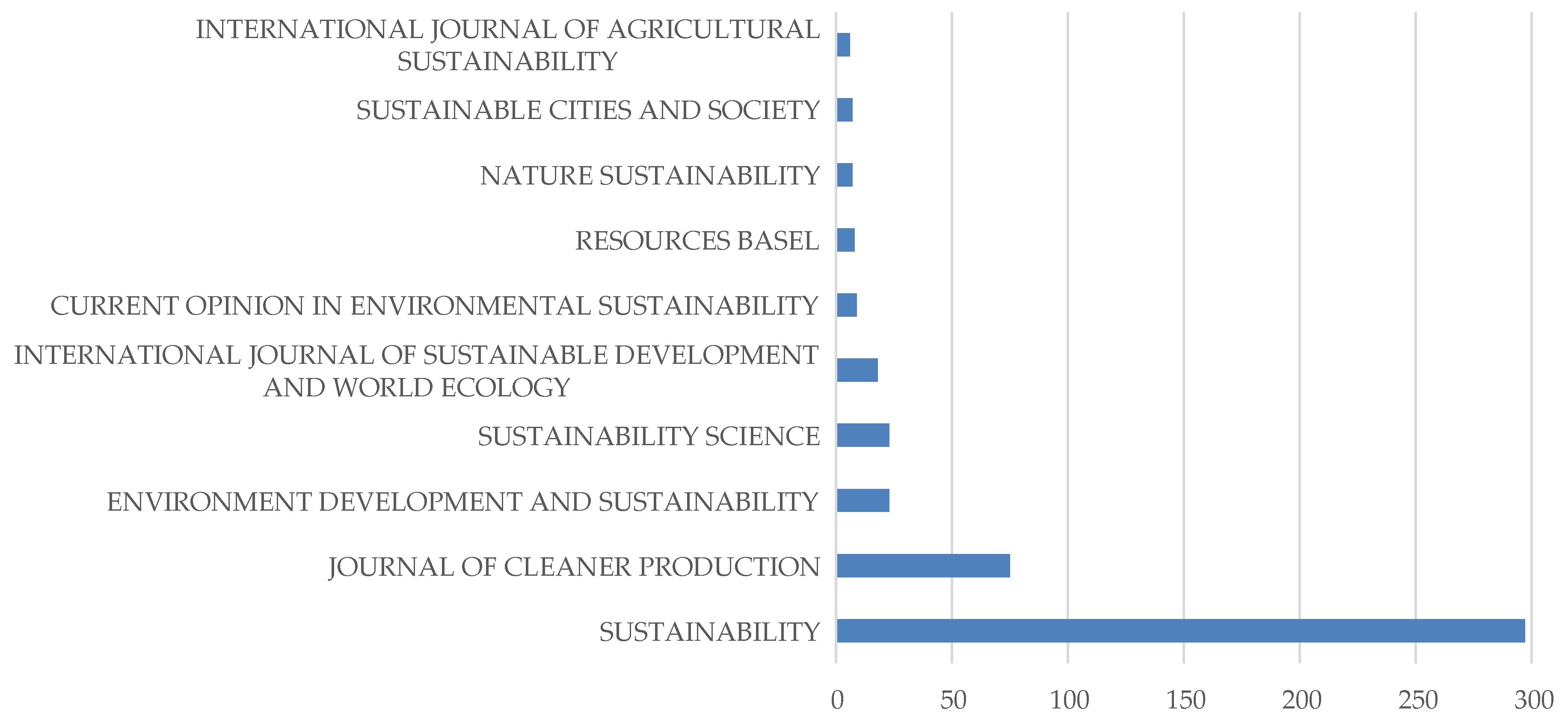 Sustainability 15 00658 g005 Sustainability 15 00658 g005