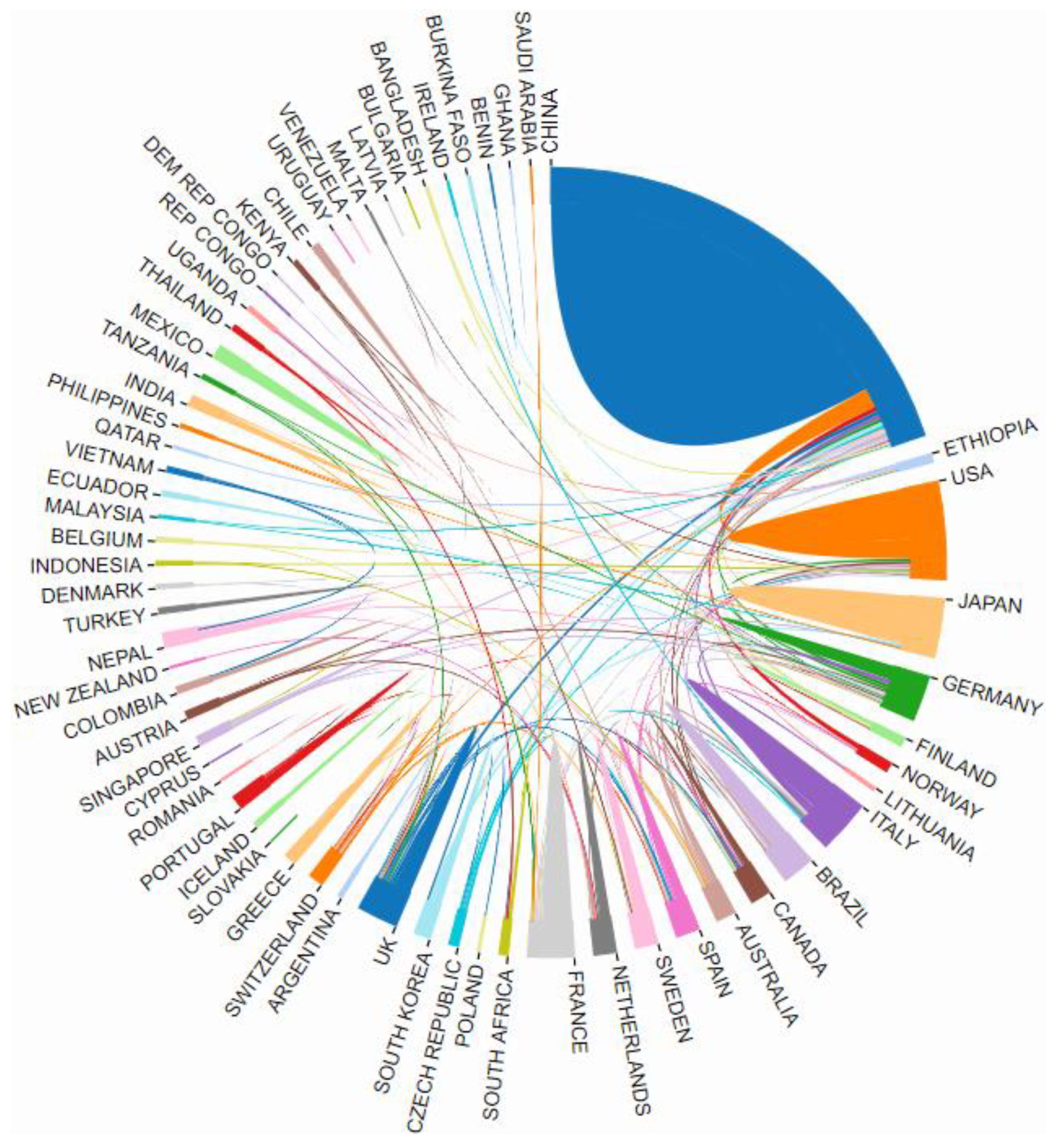 Sustainability 15 00658 g007 Sustainability 15 00658 g007