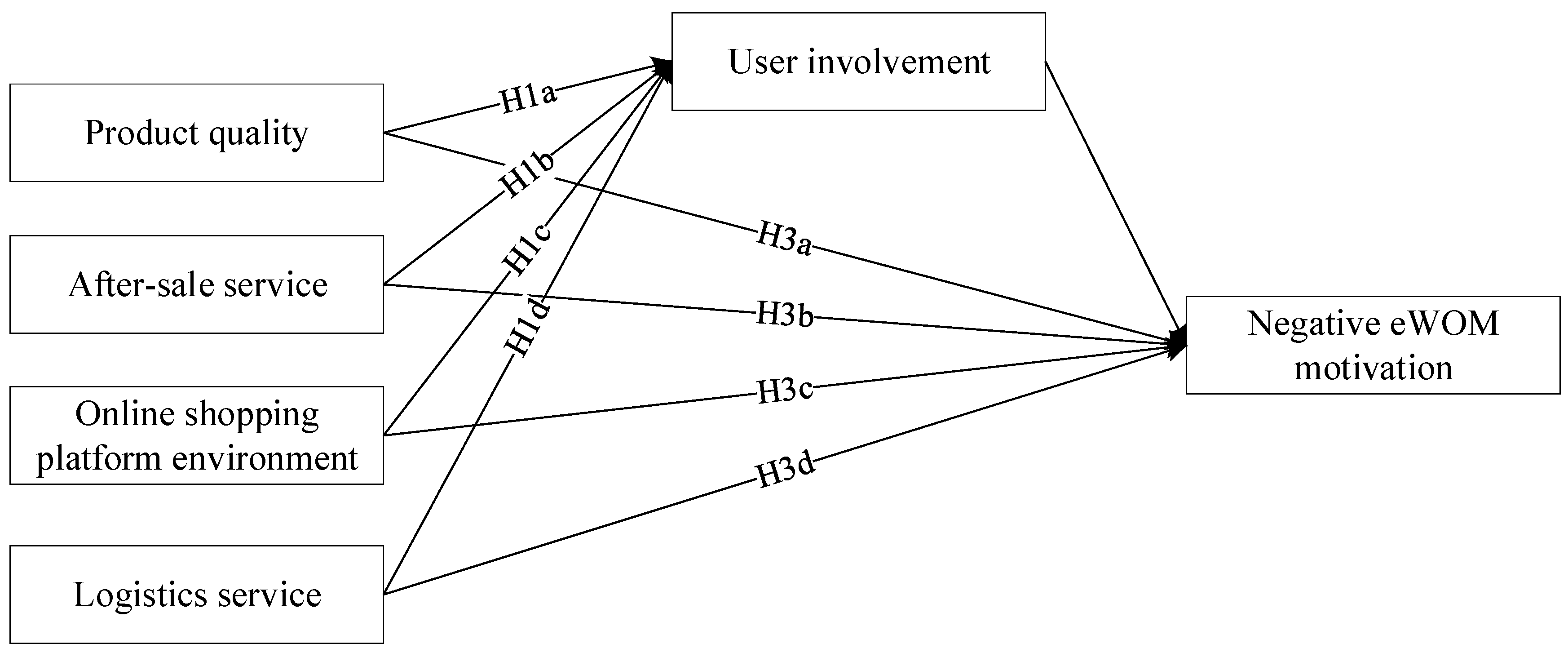 Sustainability 15 00660 g001