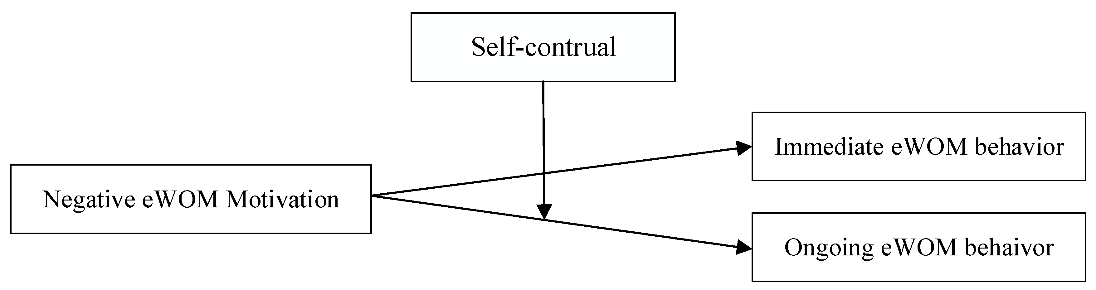 Sustainability 15 00660 g002