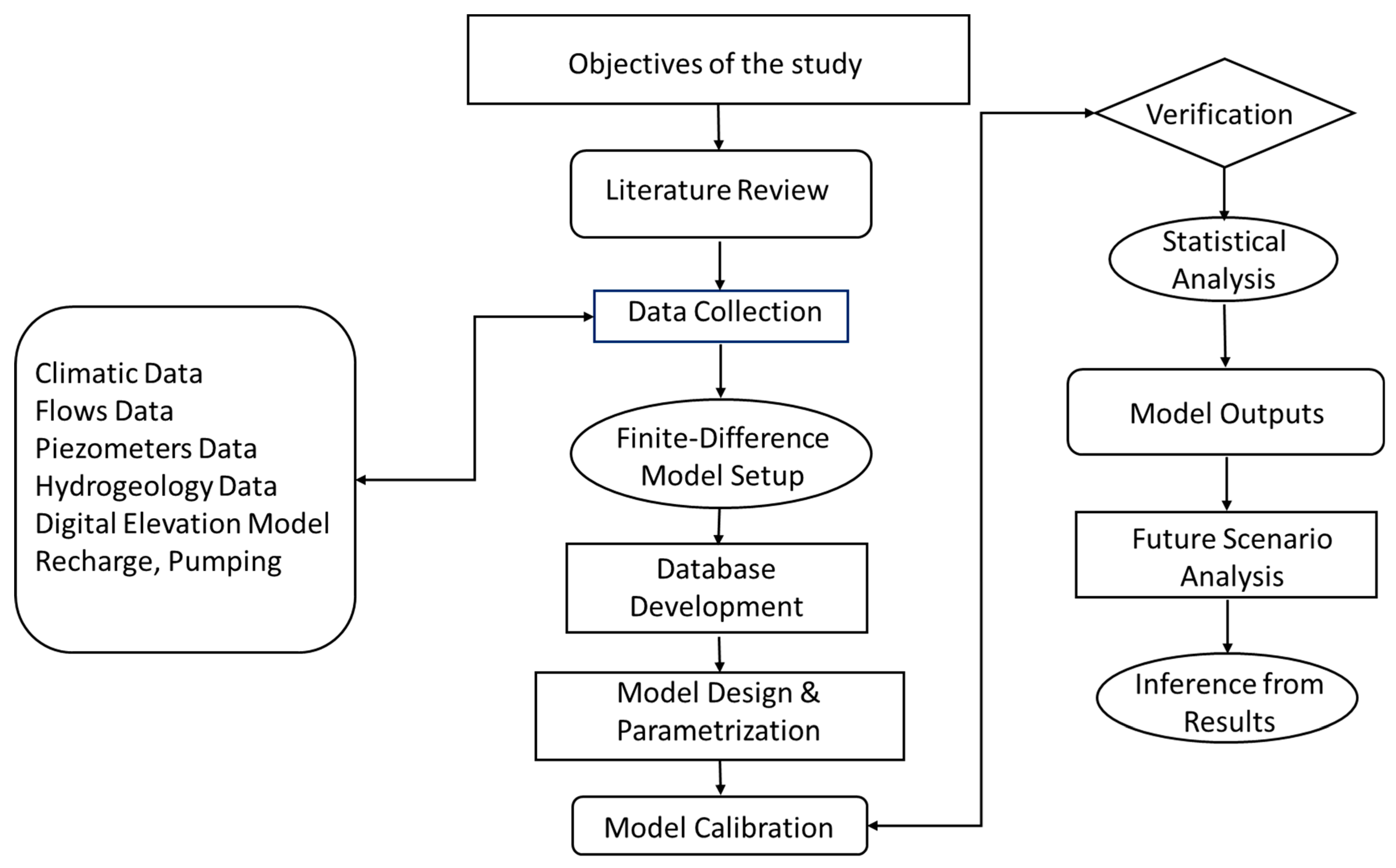 Sustainability 15 00661 g002