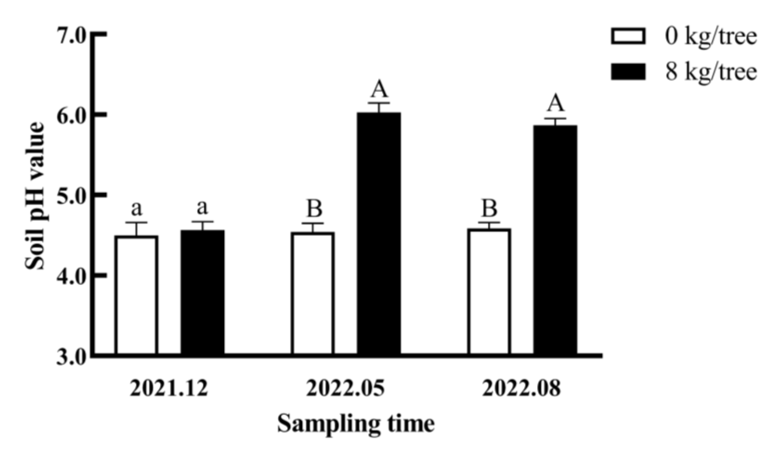 Sustainability 15 00663 g003