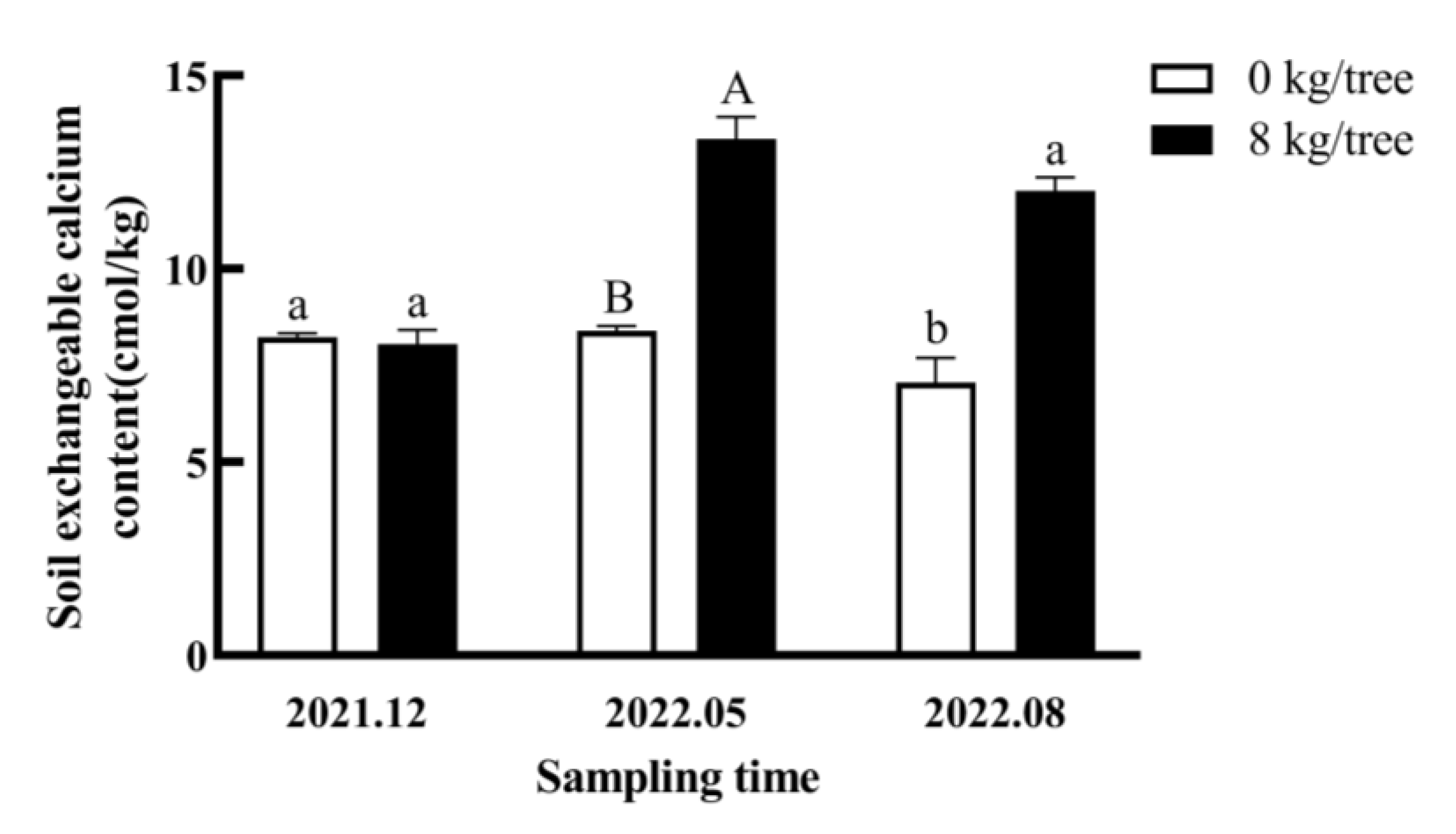 Sustainability 15 00663 g006