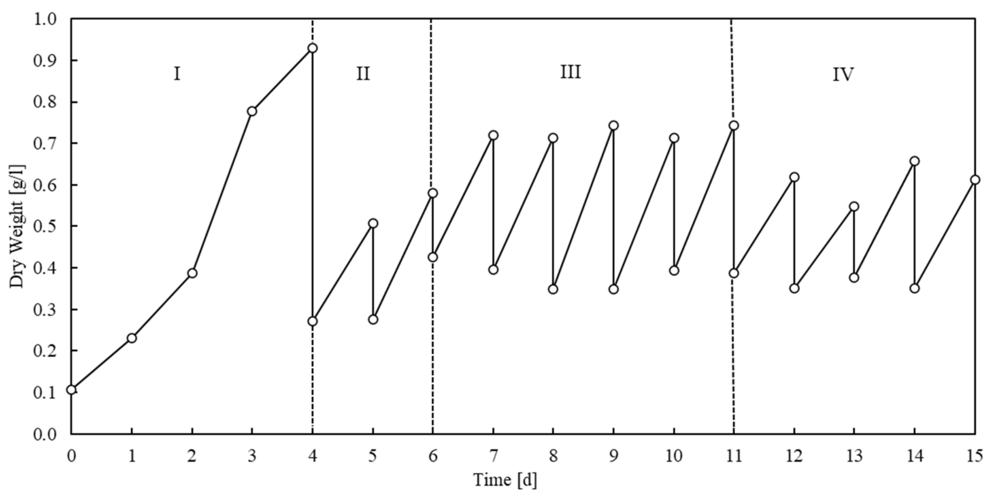 Sustainability 15 00675 g003