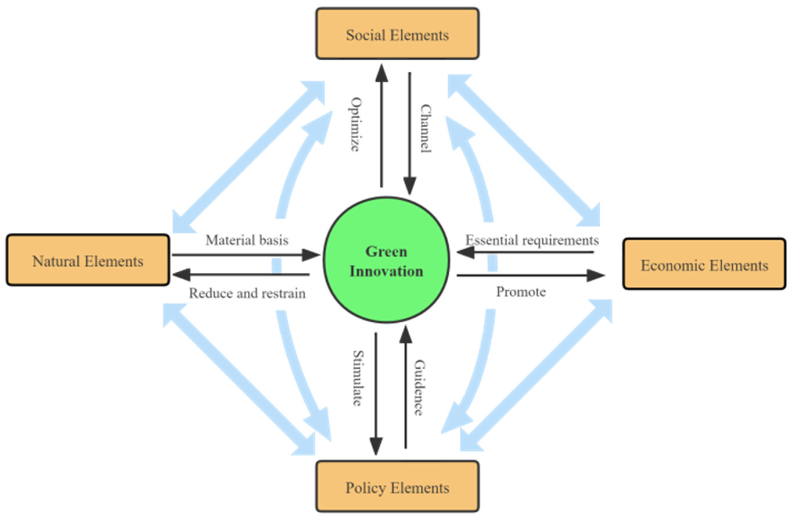 Sustainability 15 00676 g001