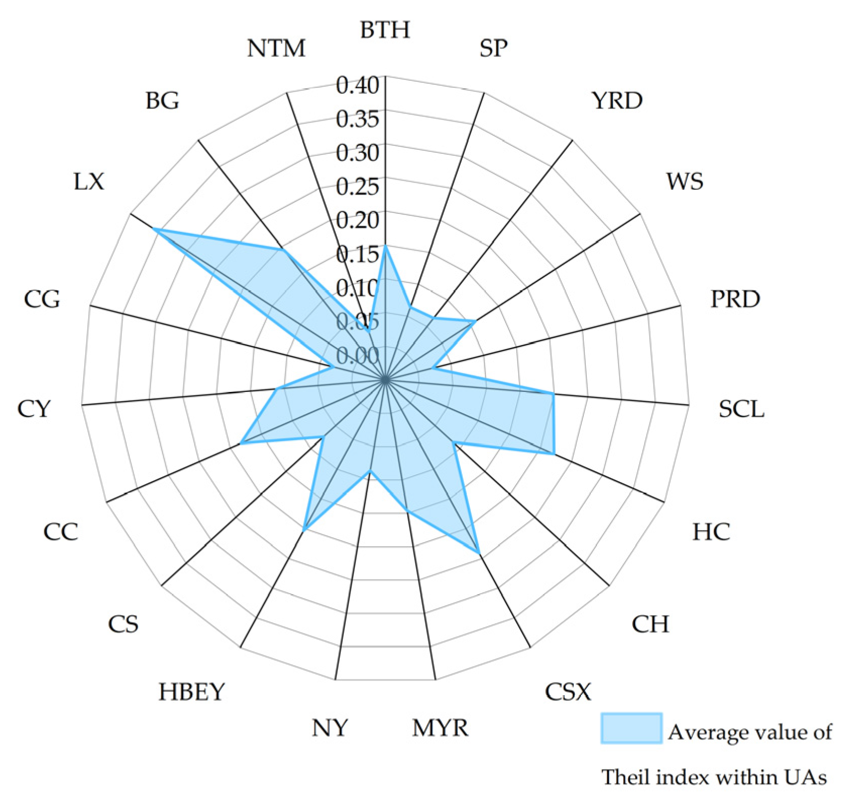 Sustainability 15 00676 g006