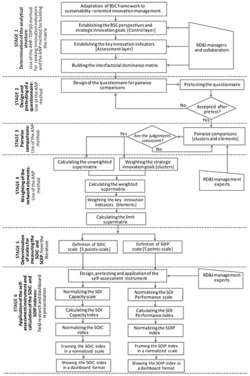 Performance Conservation: Interdisciplinary Perspectives