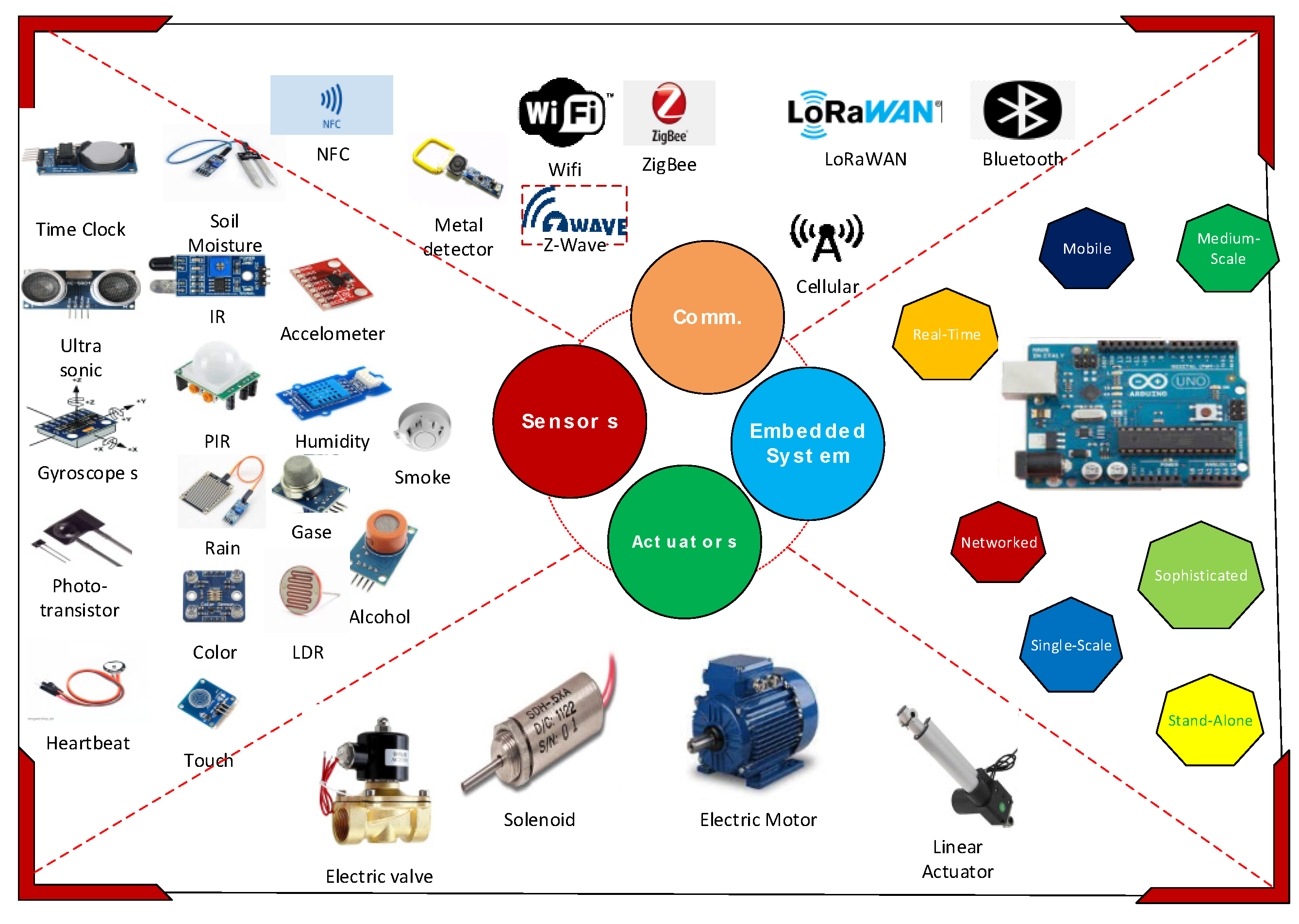 Benefits of Bluetooth Temperature Sensors for Supply Chains