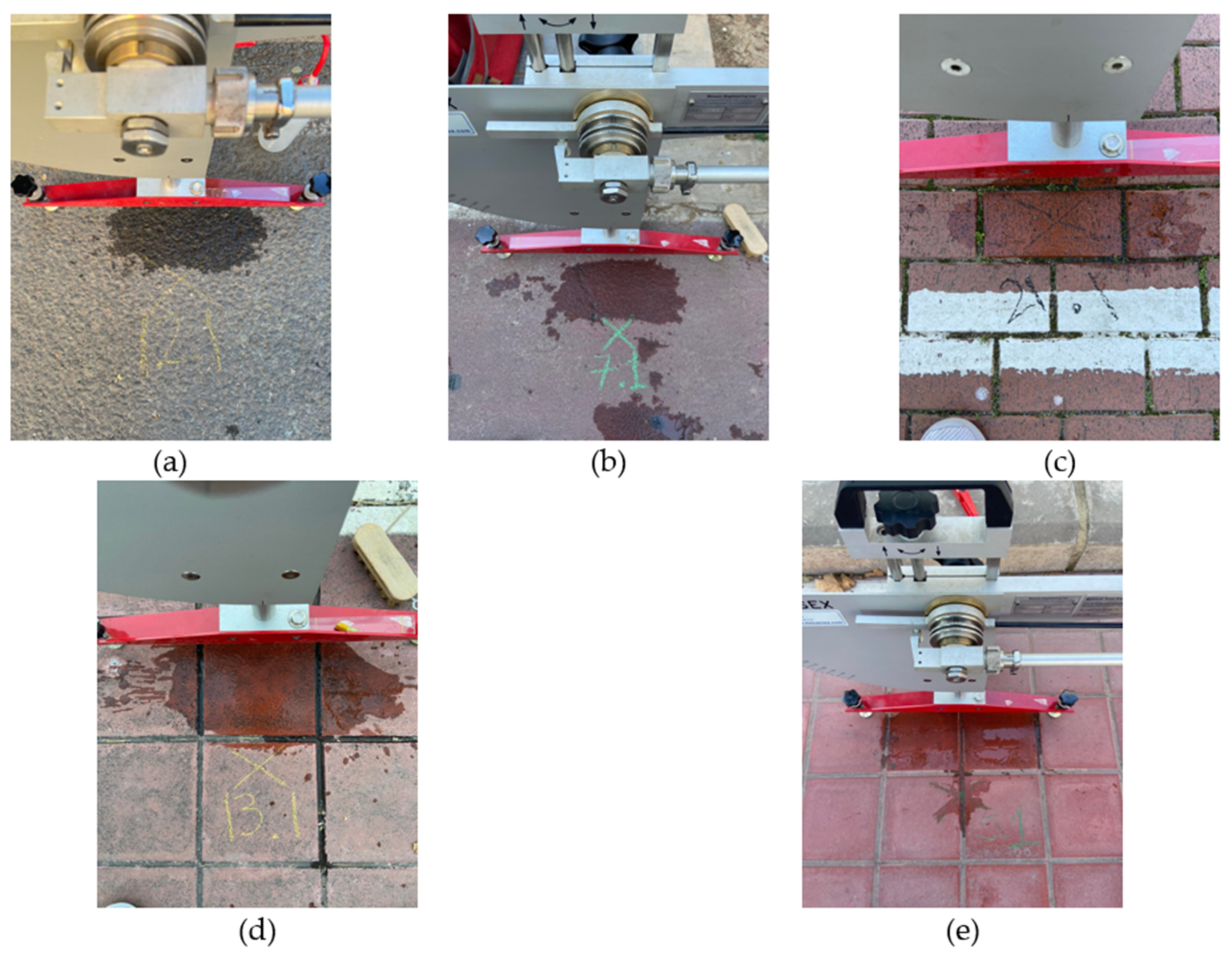 Sustainability | Free Full-Text | Skid Resistance Analysis of