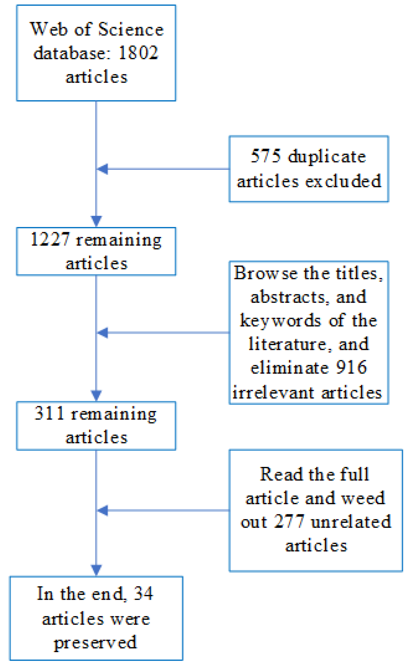 Recognize the archetypes Part I: What to look for – Information Highway