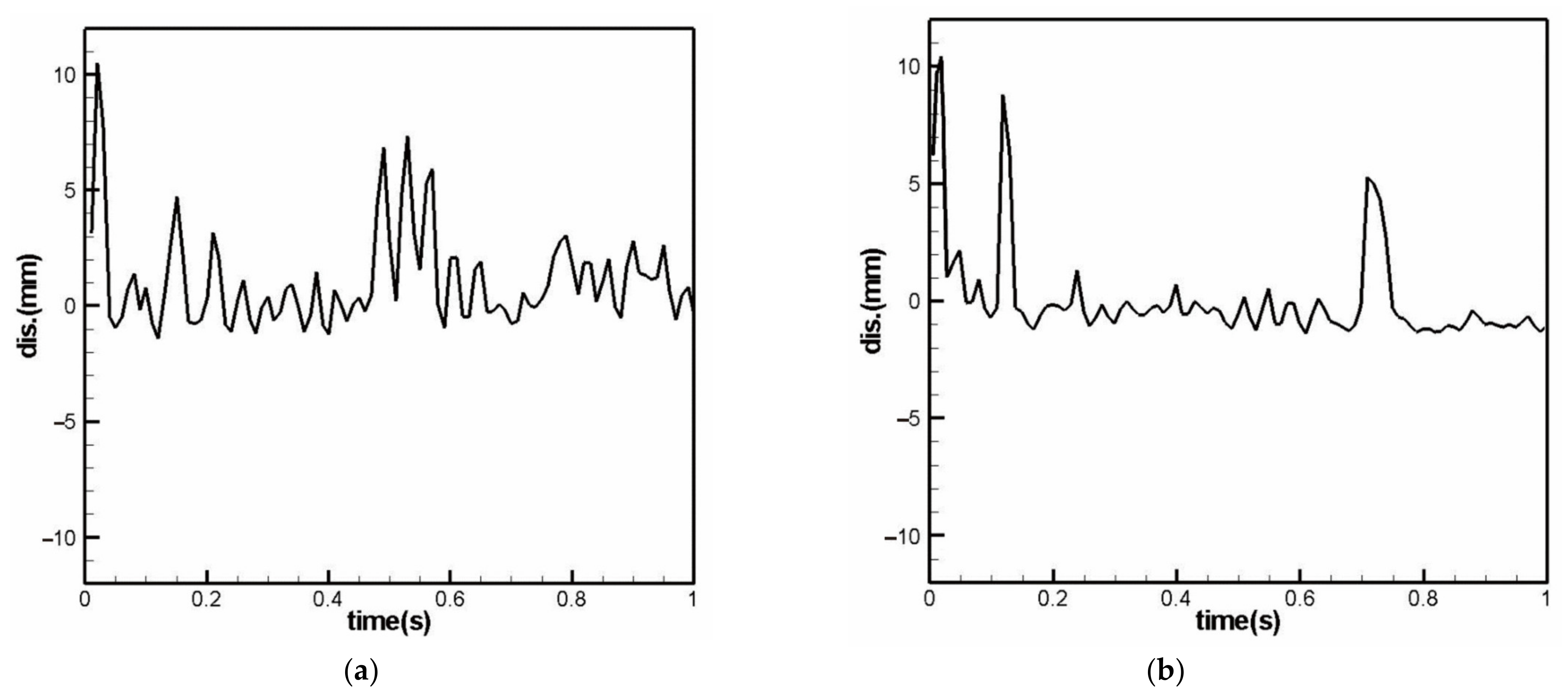 Sustainability 15 00704 g010