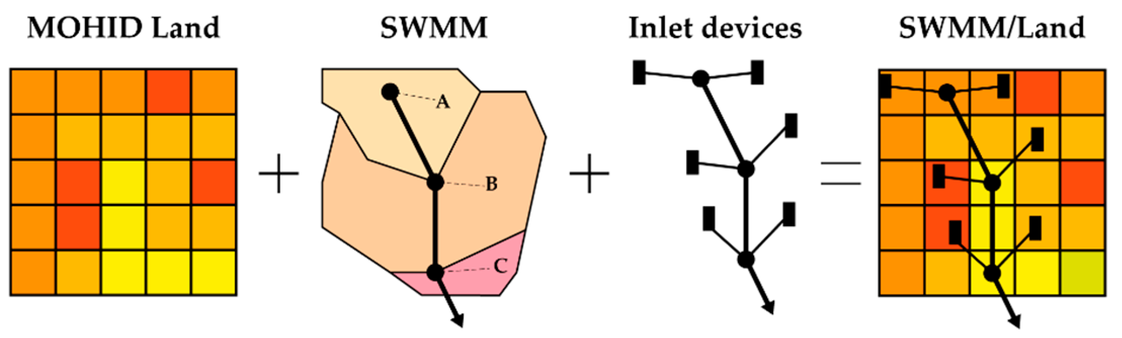 Sustainability 15 00707 g004 Sustainability 15 00707 g004