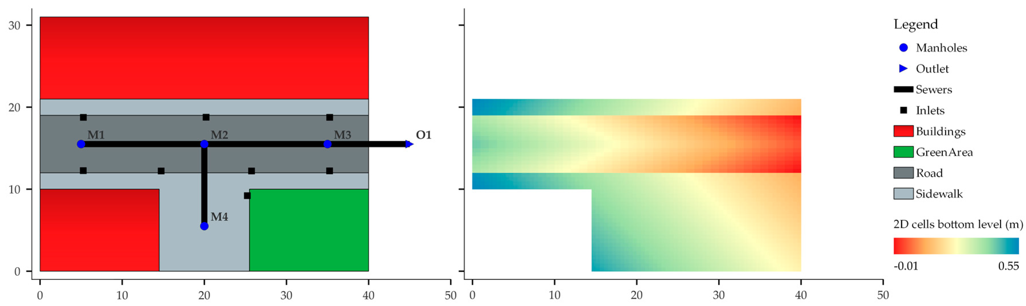 Sustainability 15 00707 g006 Sustainability 15 00707 g006
