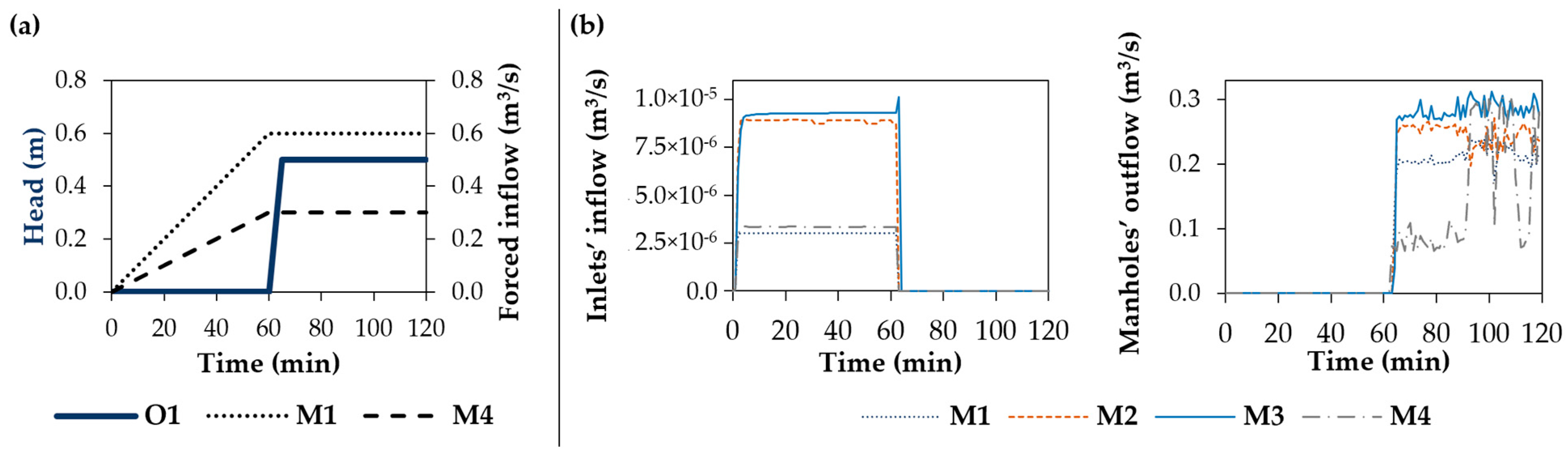 Sustainability 15 00707 g007 Sustainability 15 00707 g007