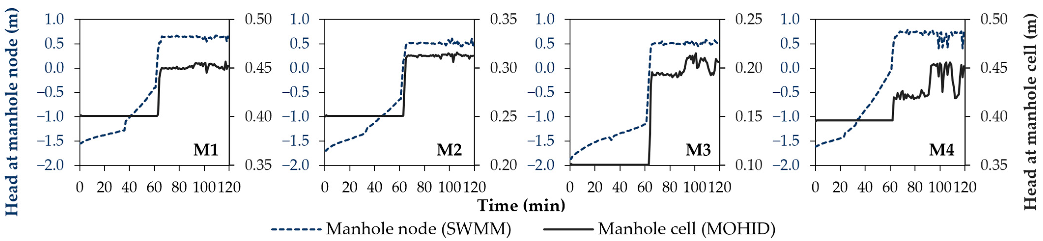 Sustainability 15 00707 g008 Sustainability 15 00707 g008