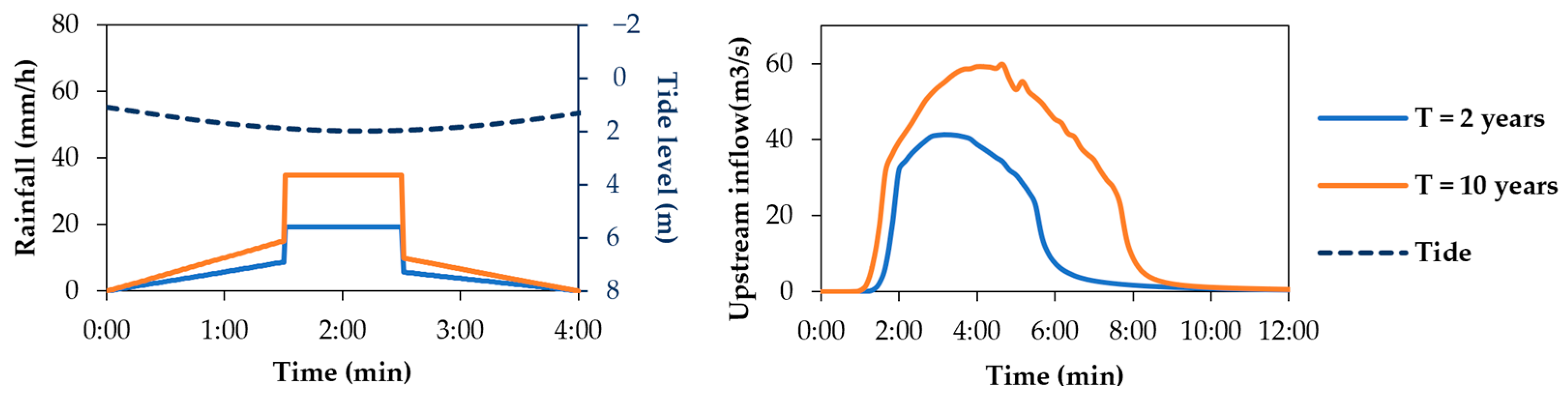 Sustainability 15 00707 g013 Sustainability 15 00707 g013