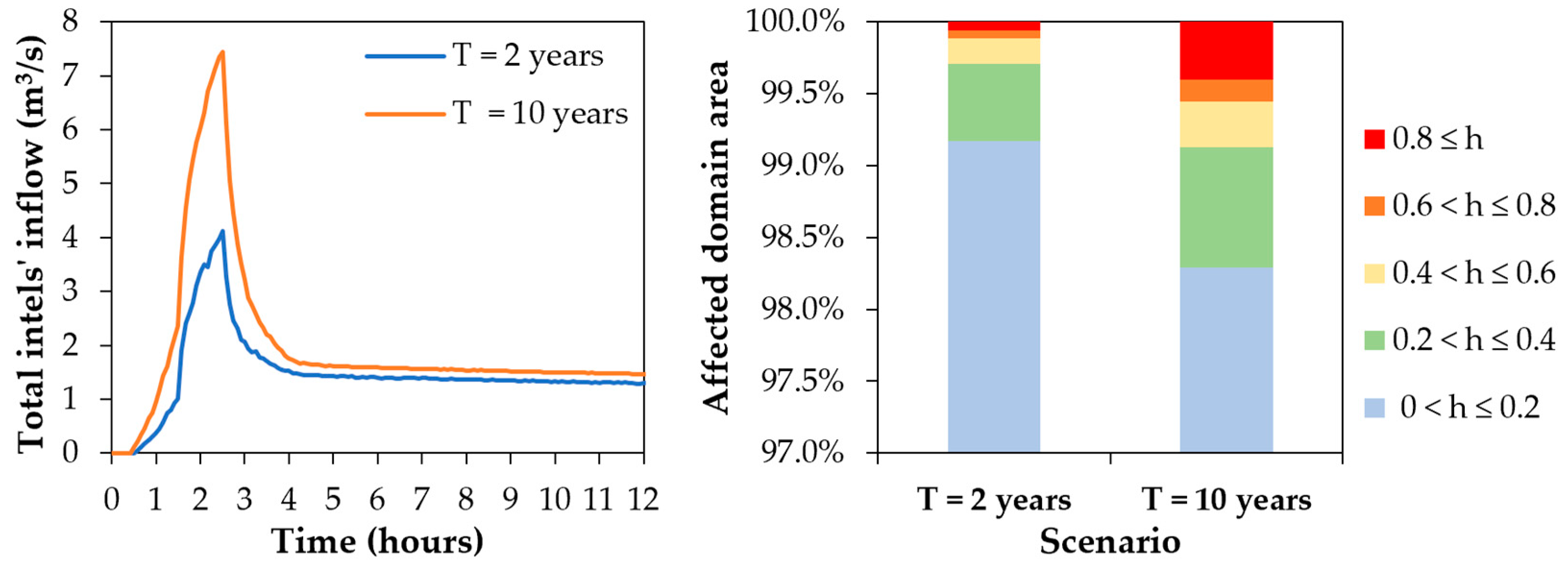 Sustainability 15 00707 g015 Sustainability 15 00707 g015