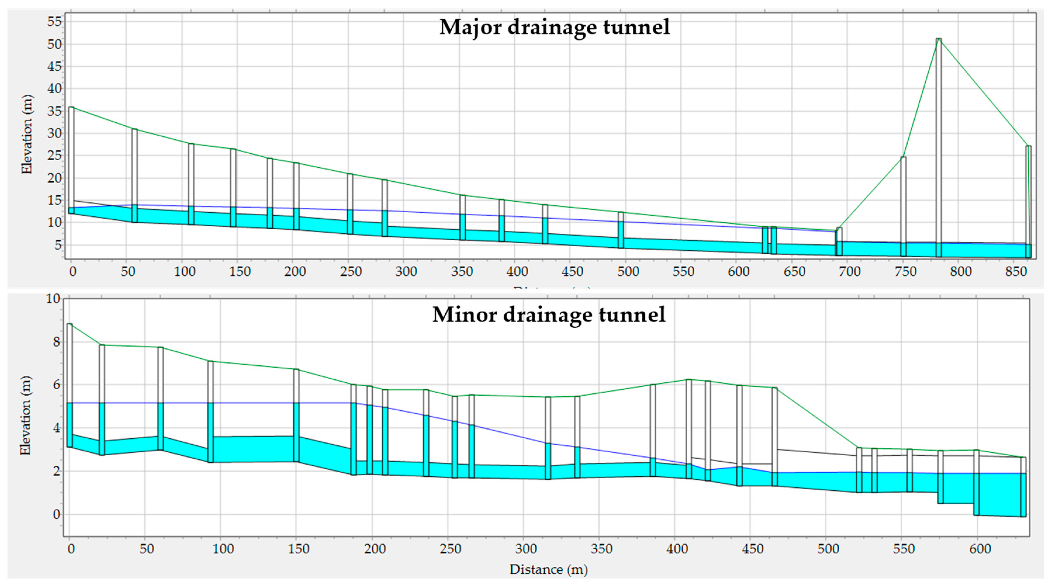 Sustainability 15 00707 g017 Sustainability 15 00707 g017