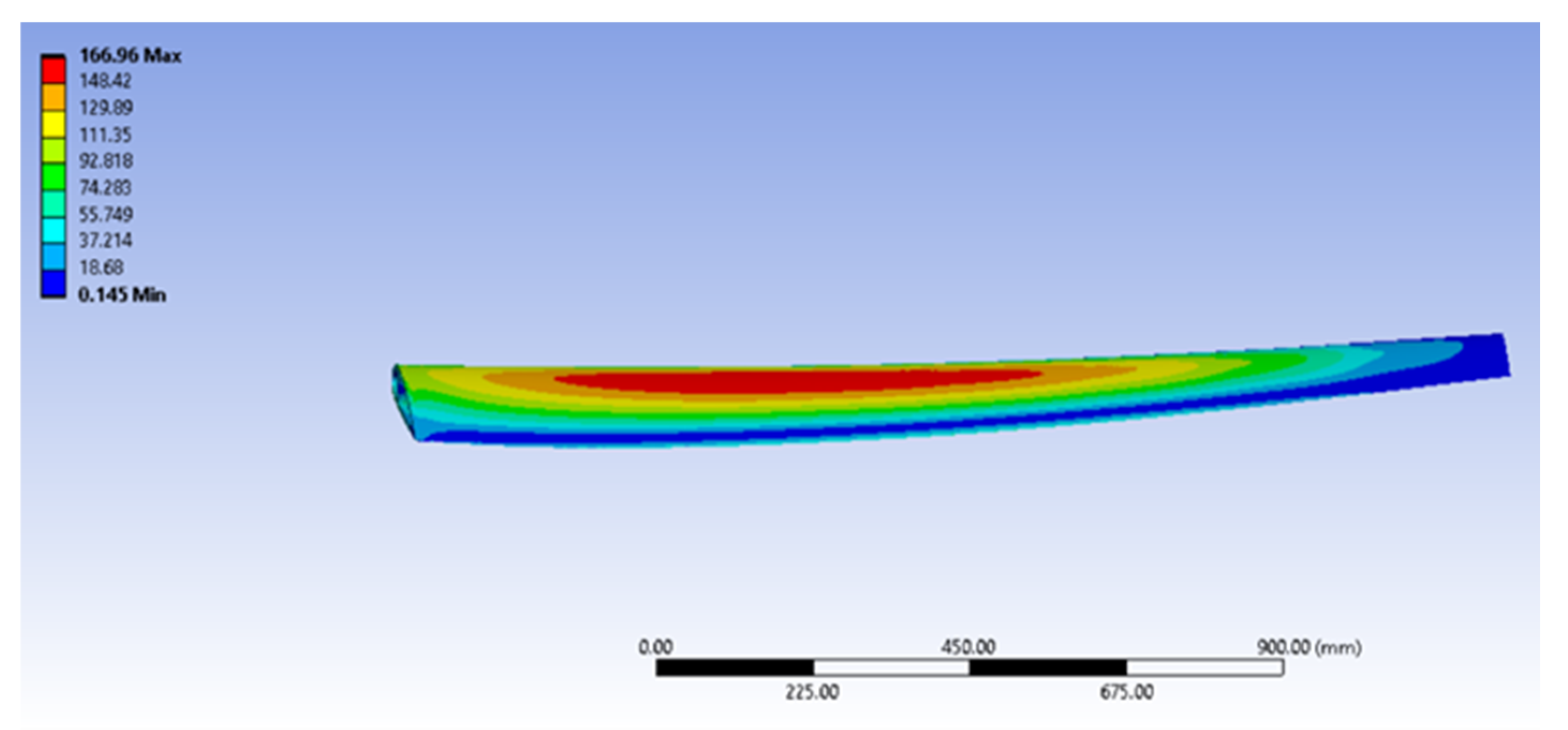 Sustainability | Free Full-Text | Finite Element Analysis of Different ...