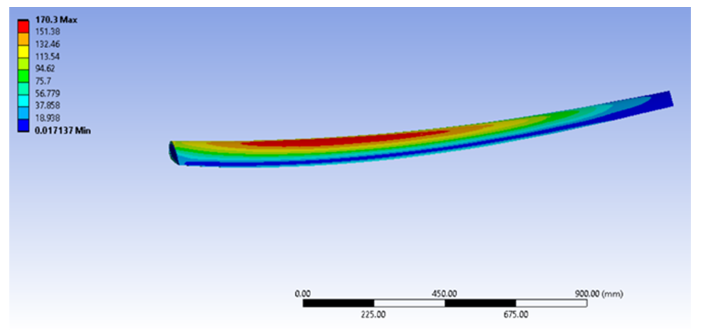 Sustainability | Free Full-Text | Finite Element Analysis of Different ...