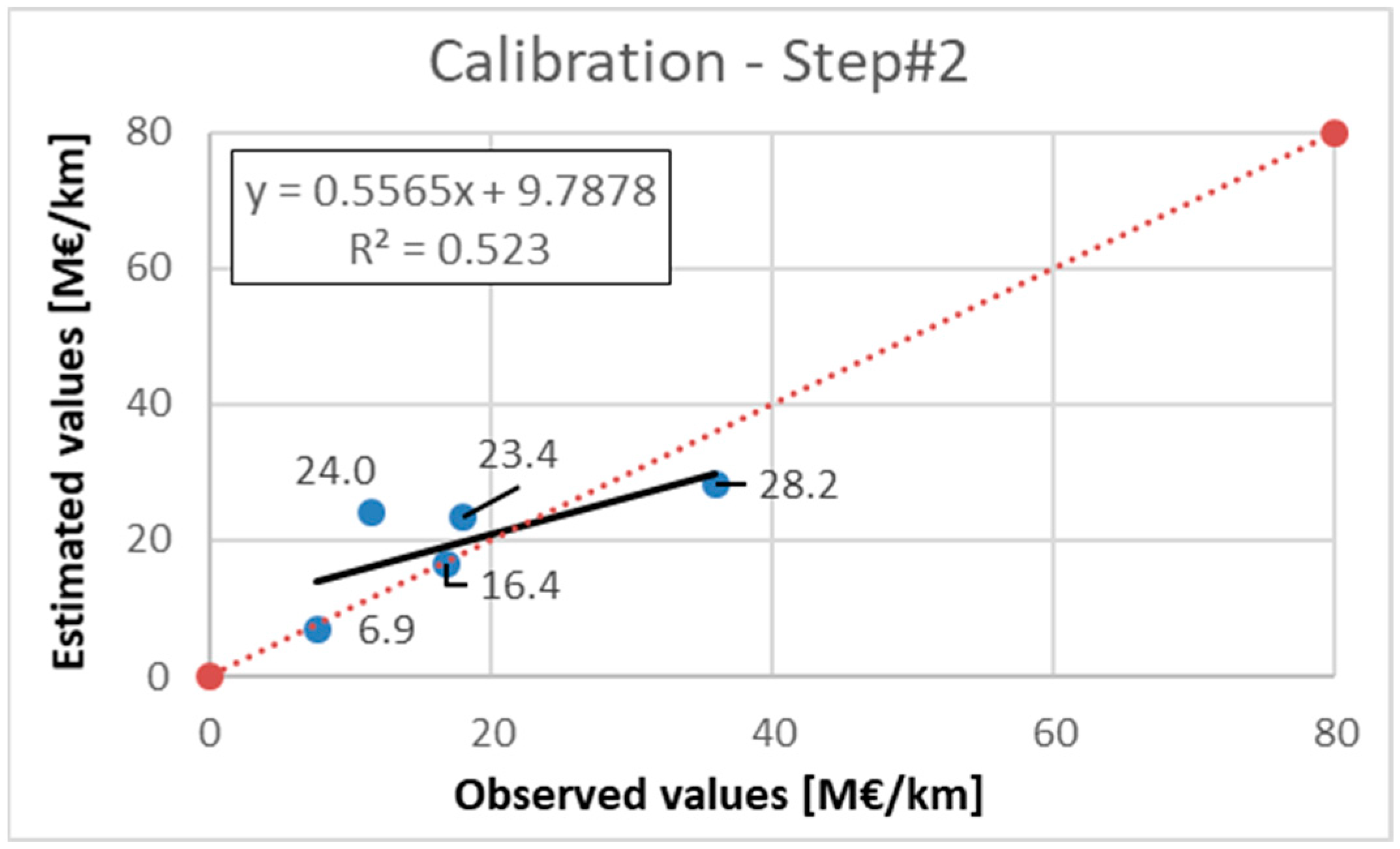 Sustainability 15 00725 g004