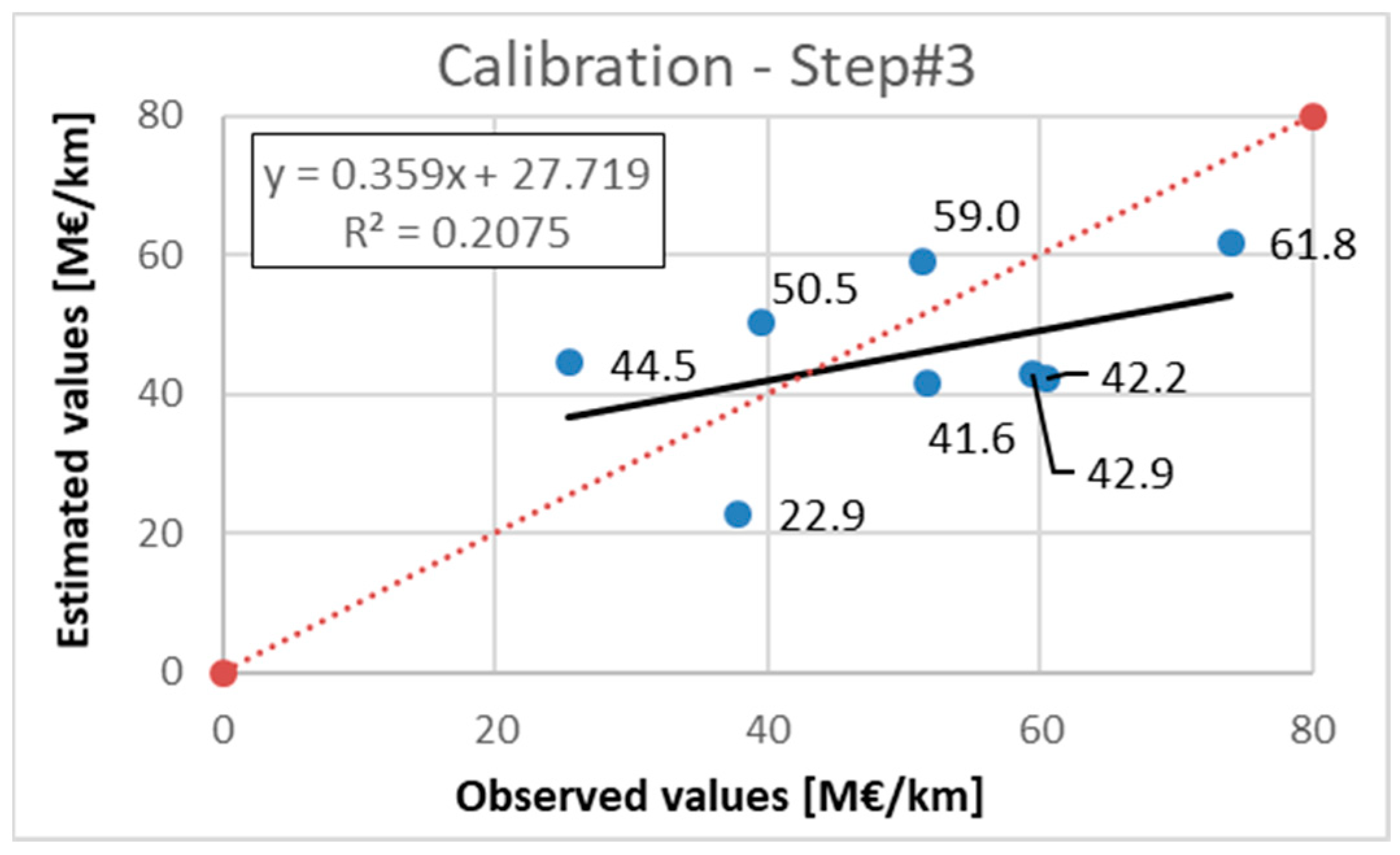 Sustainability 15 00725 g005