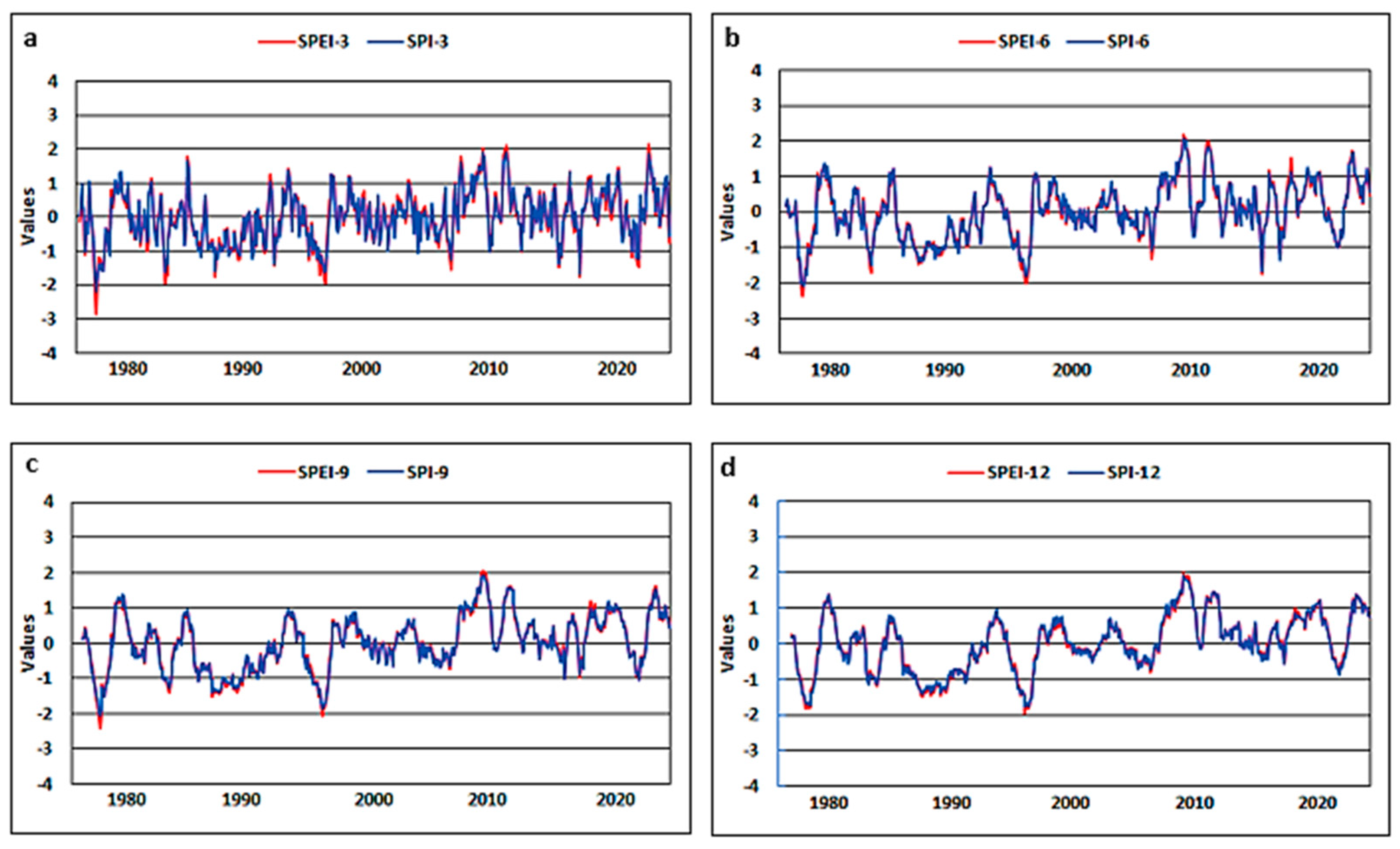 Sustainability 15 00734 g006