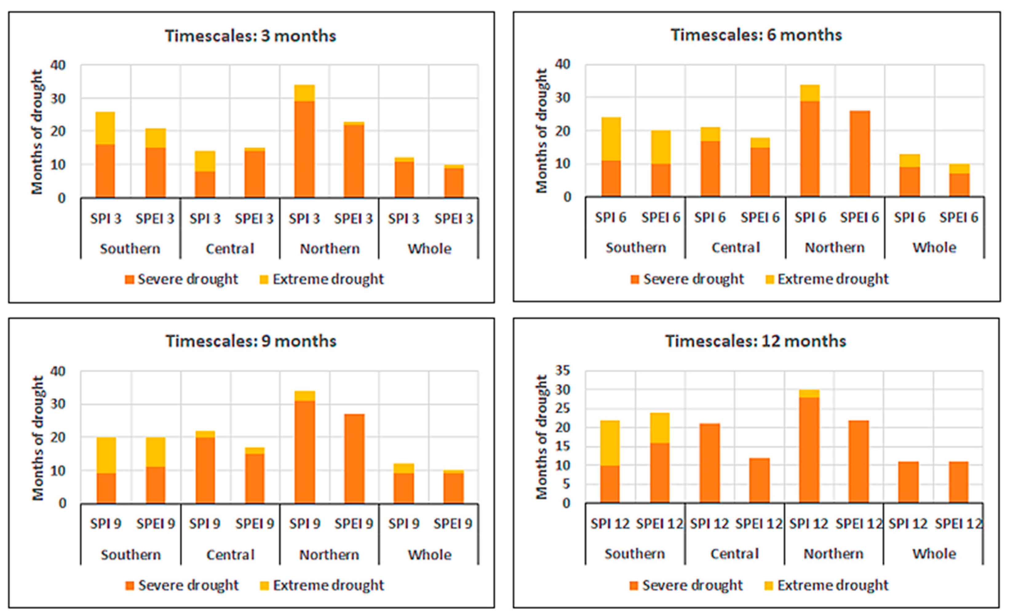 Sustainability 15 00734 g007