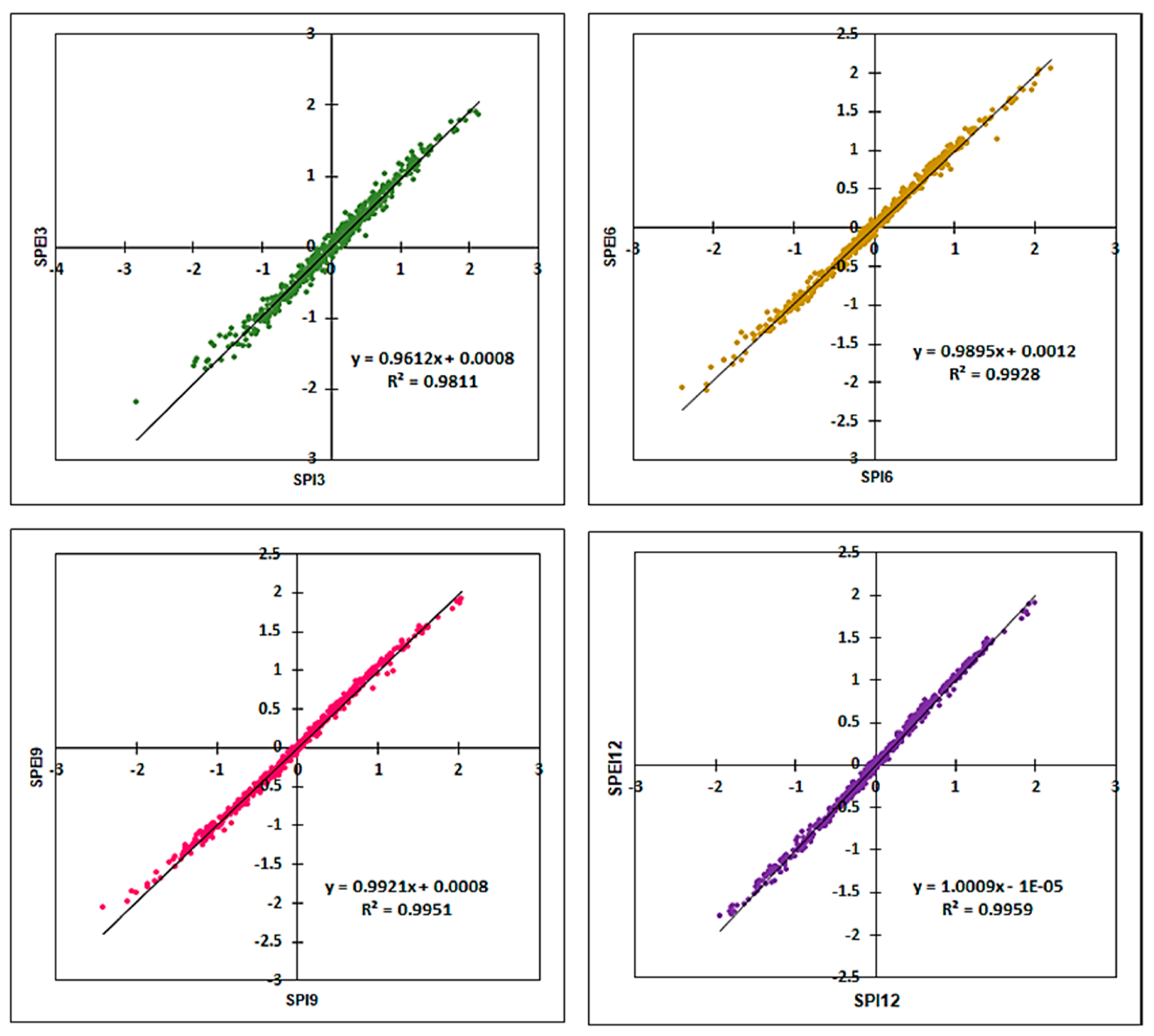 Sustainability 15 00734 g008