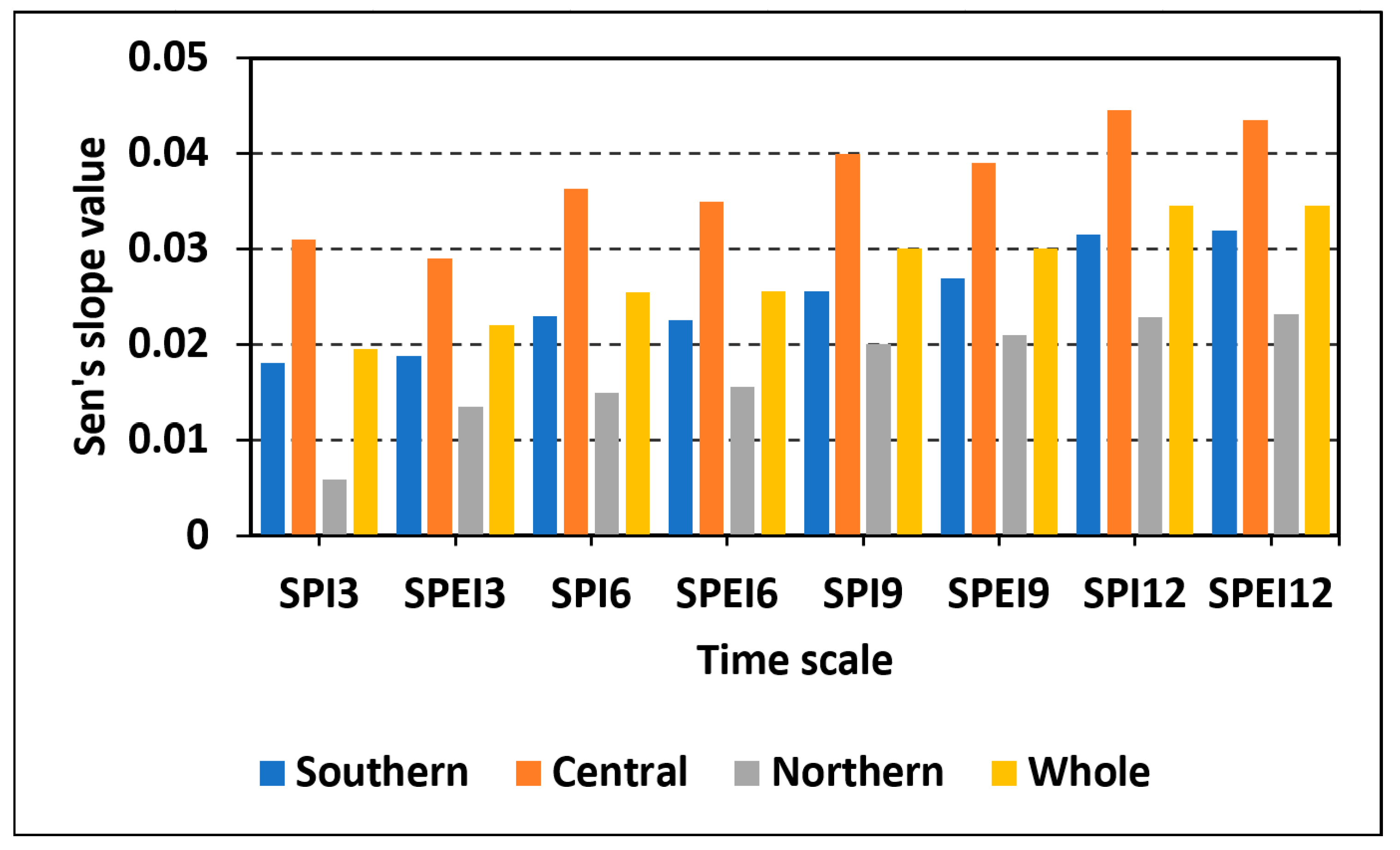 Sustainability 15 00734 g009