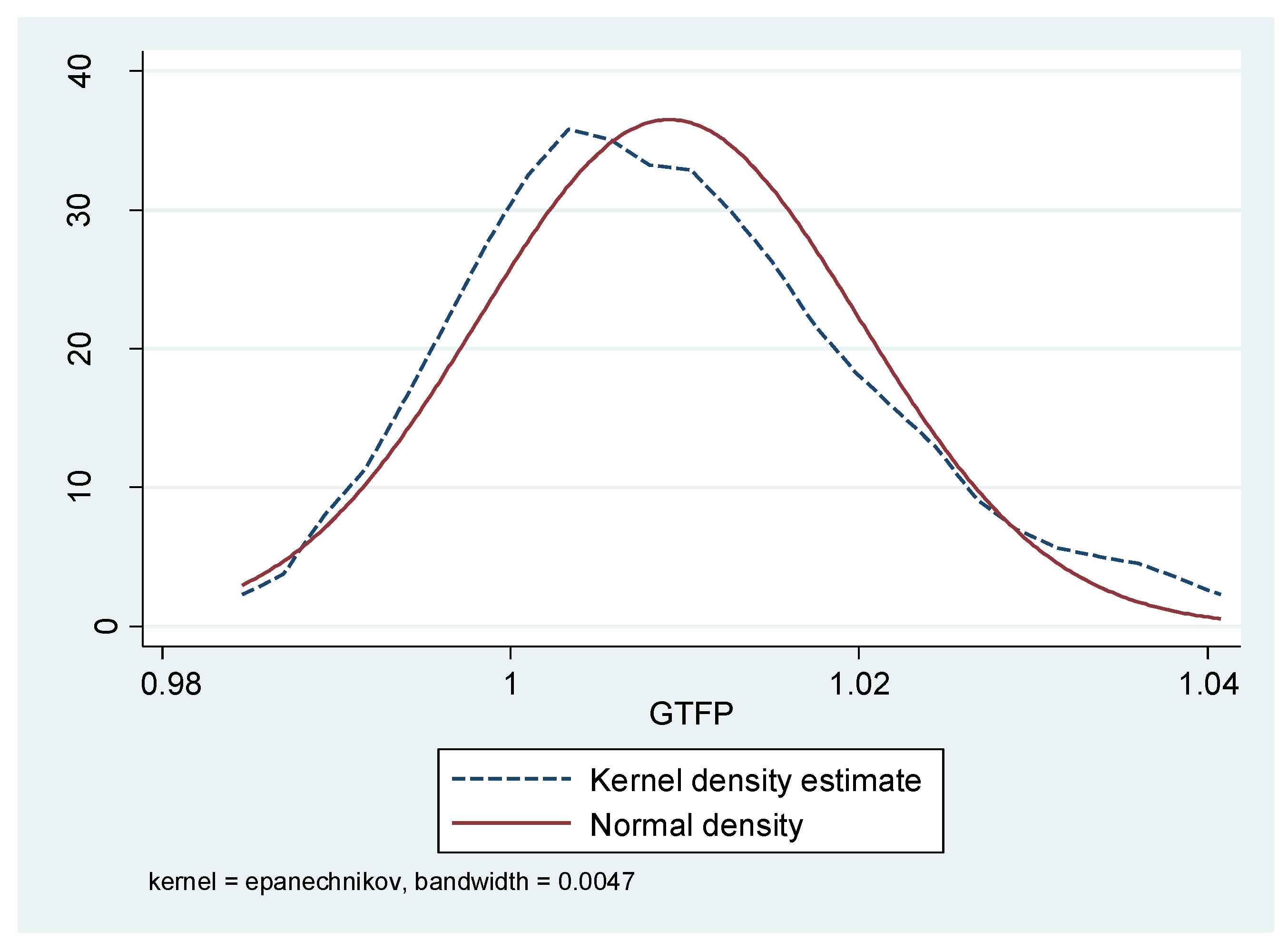Sustainability 15 00747 g001