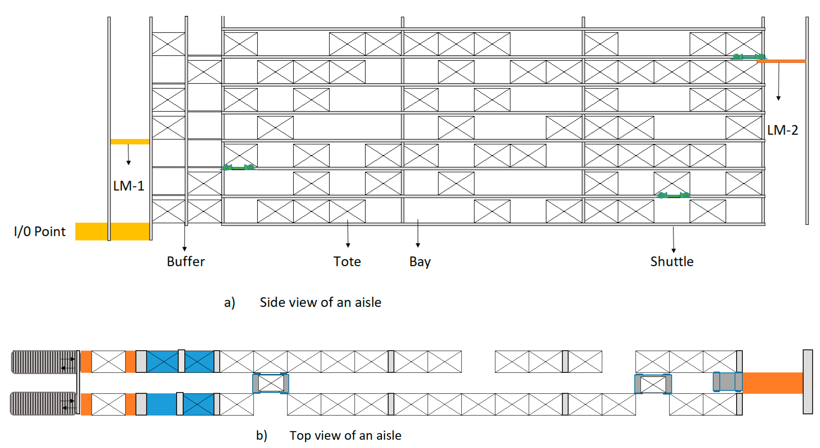 Sustainability 15 00762 g003