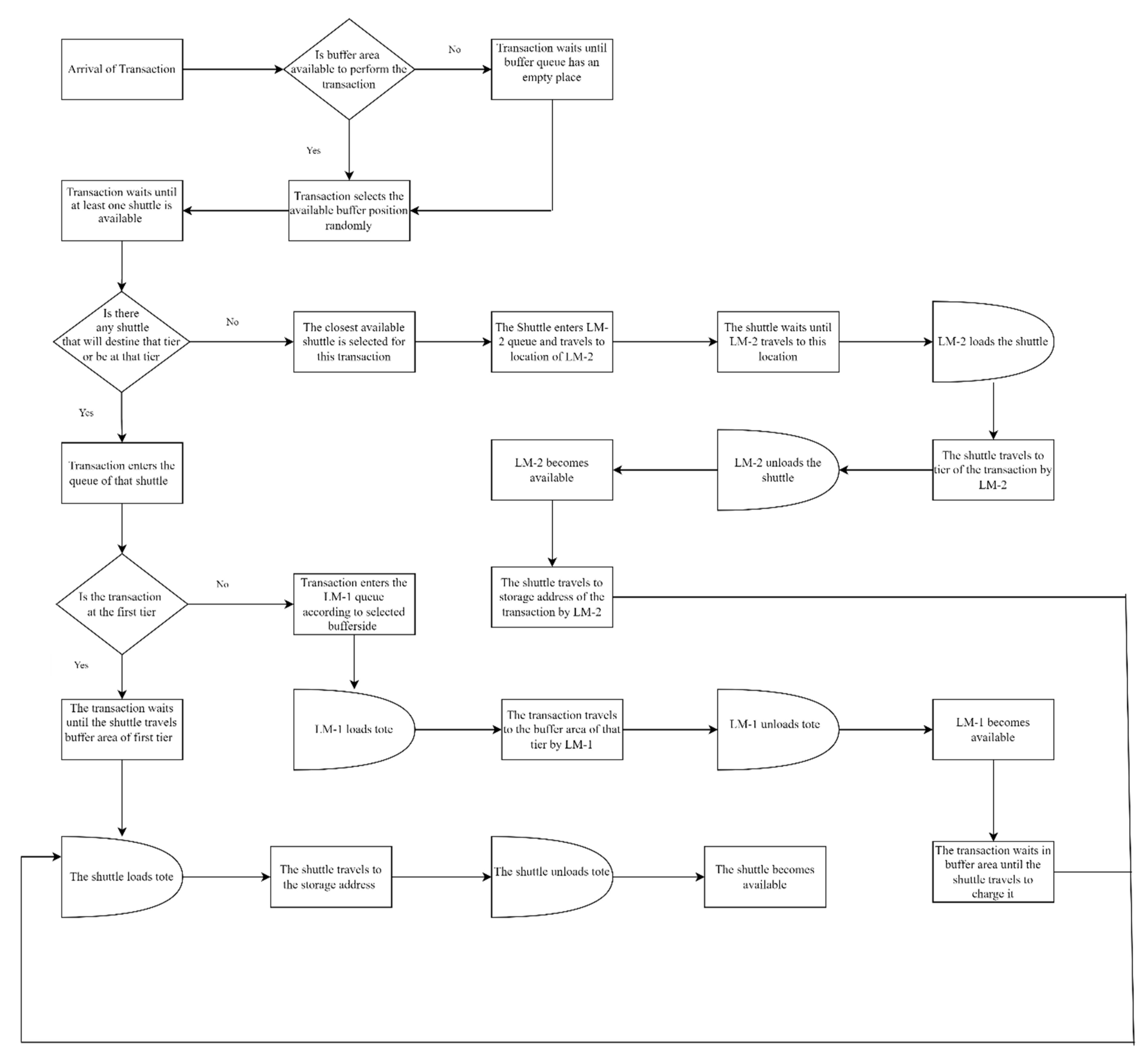 Sustainability 15 00762 g004
