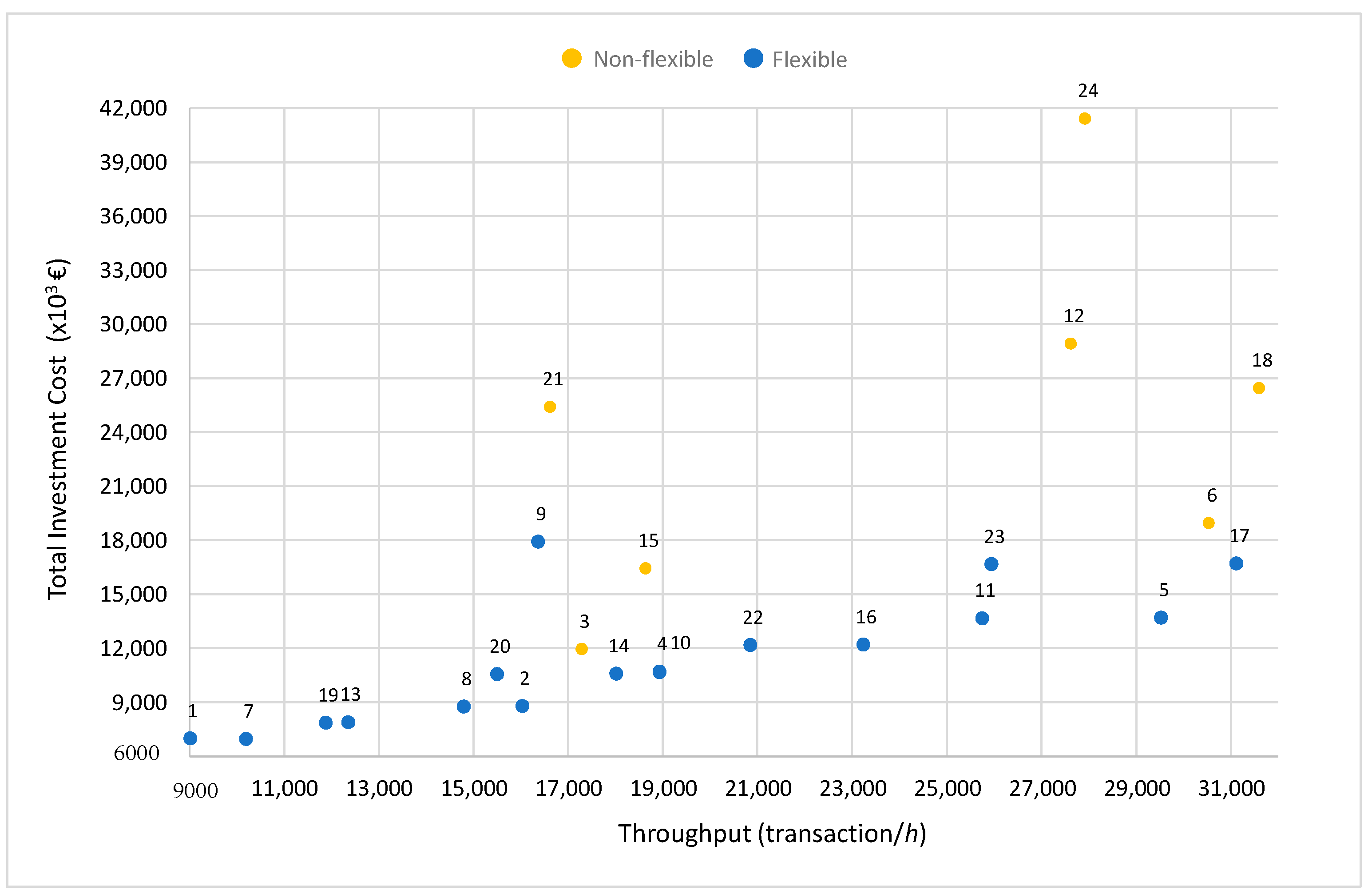 Sustainability 15 00762 g007