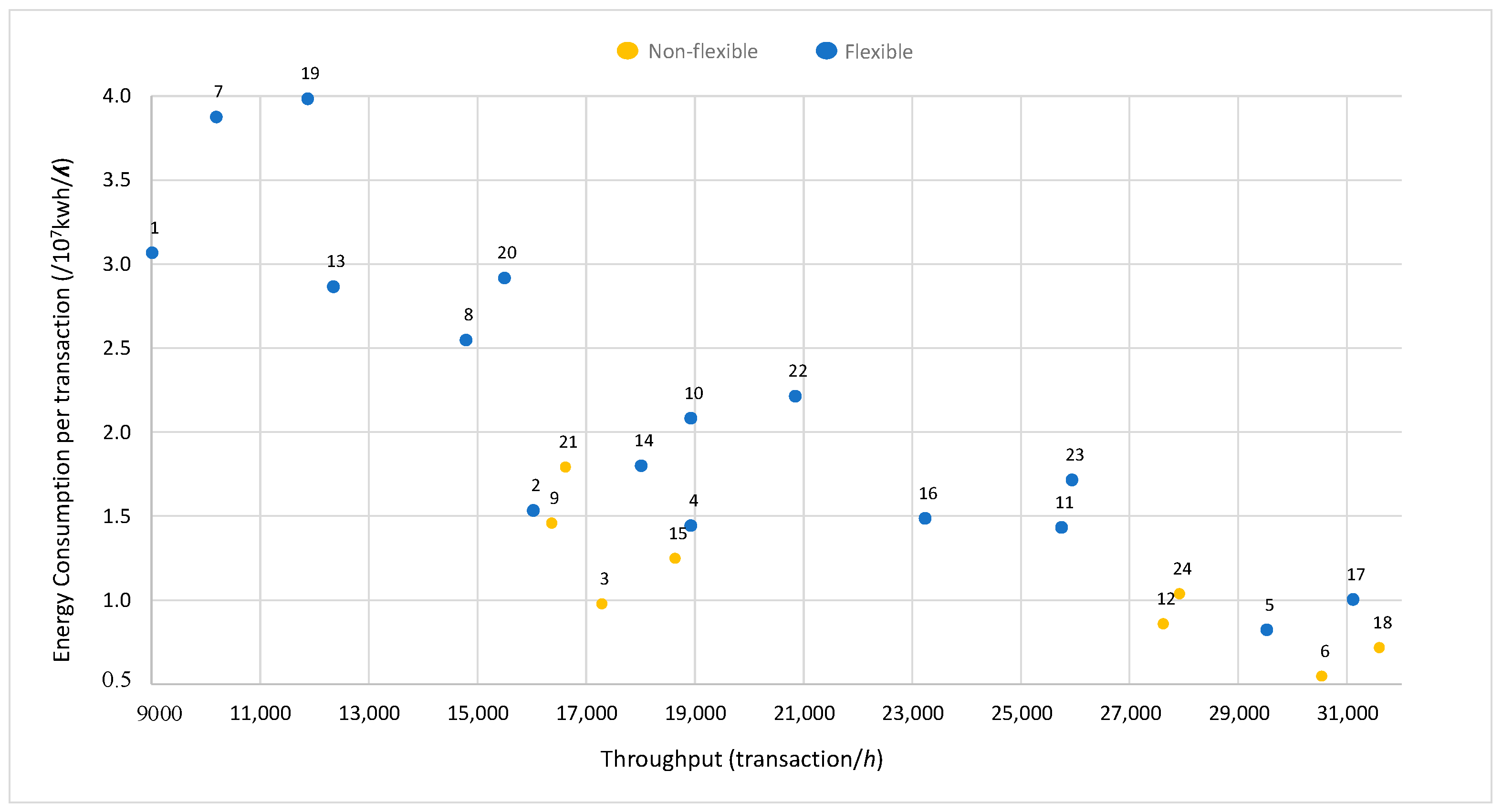 Sustainability 15 00762 g009