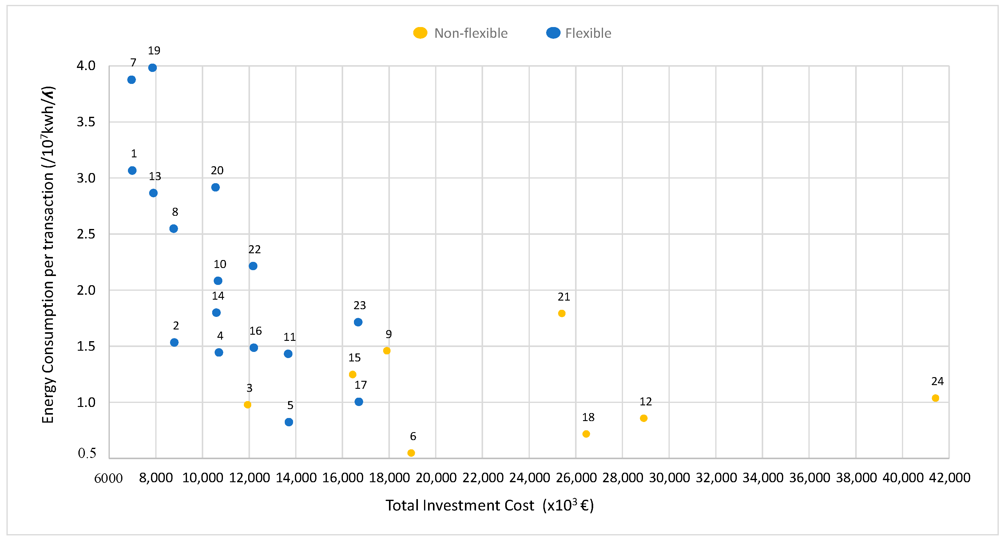 Sustainability 15 00762 g010