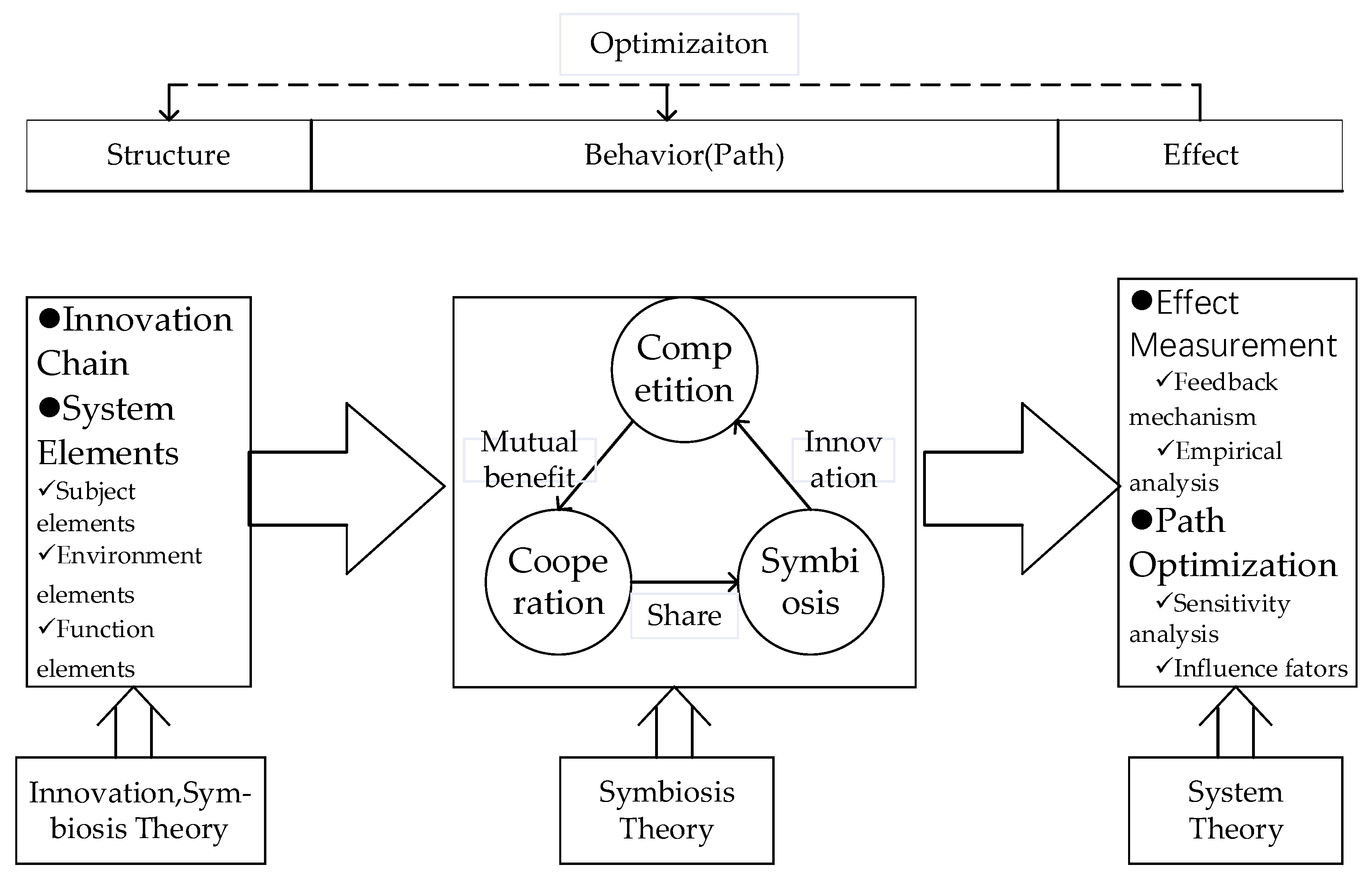 Sustainability 15 00770 g001 Sustainability 15 00770 g001