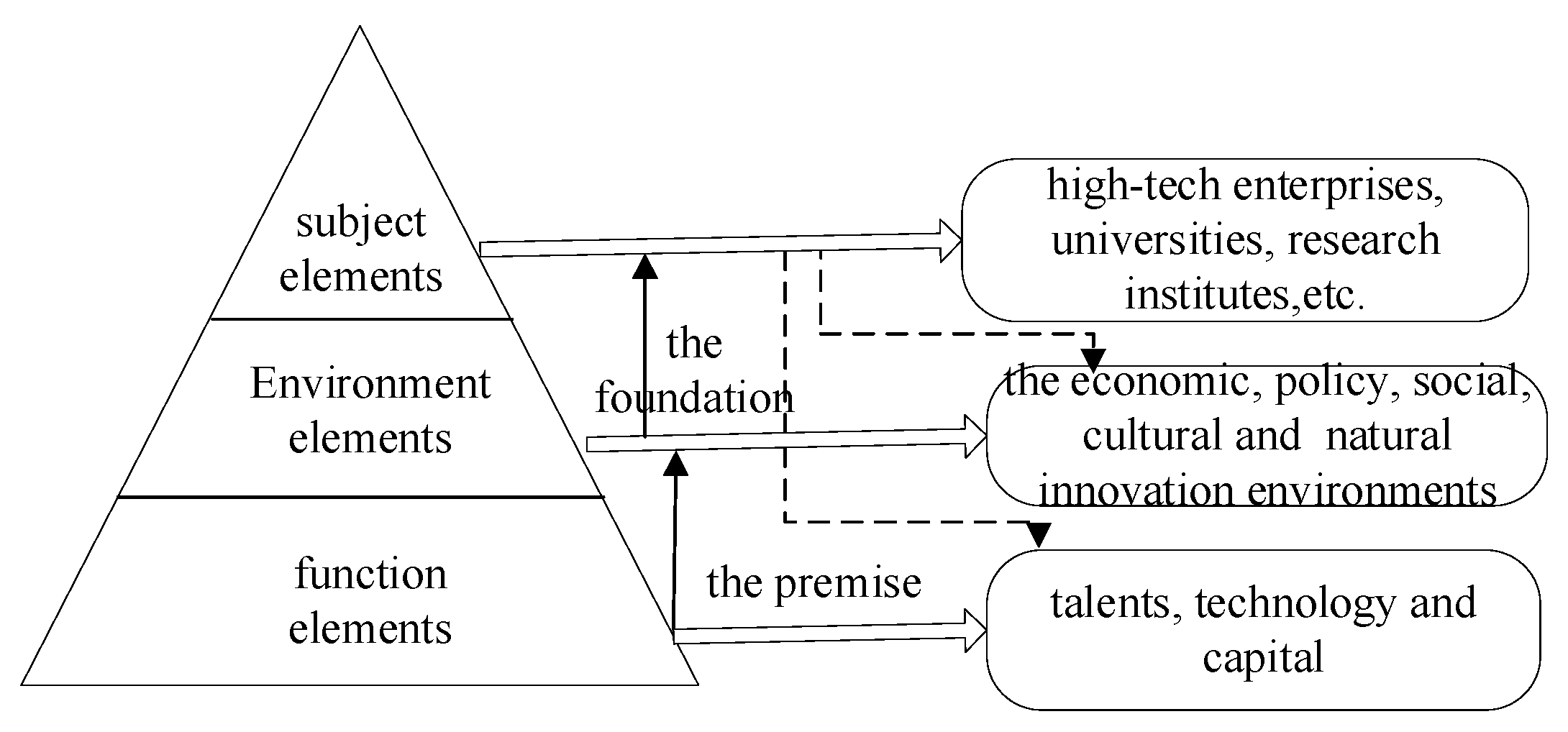 Sustainability 15 00770 g002 Sustainability 15 00770 g002