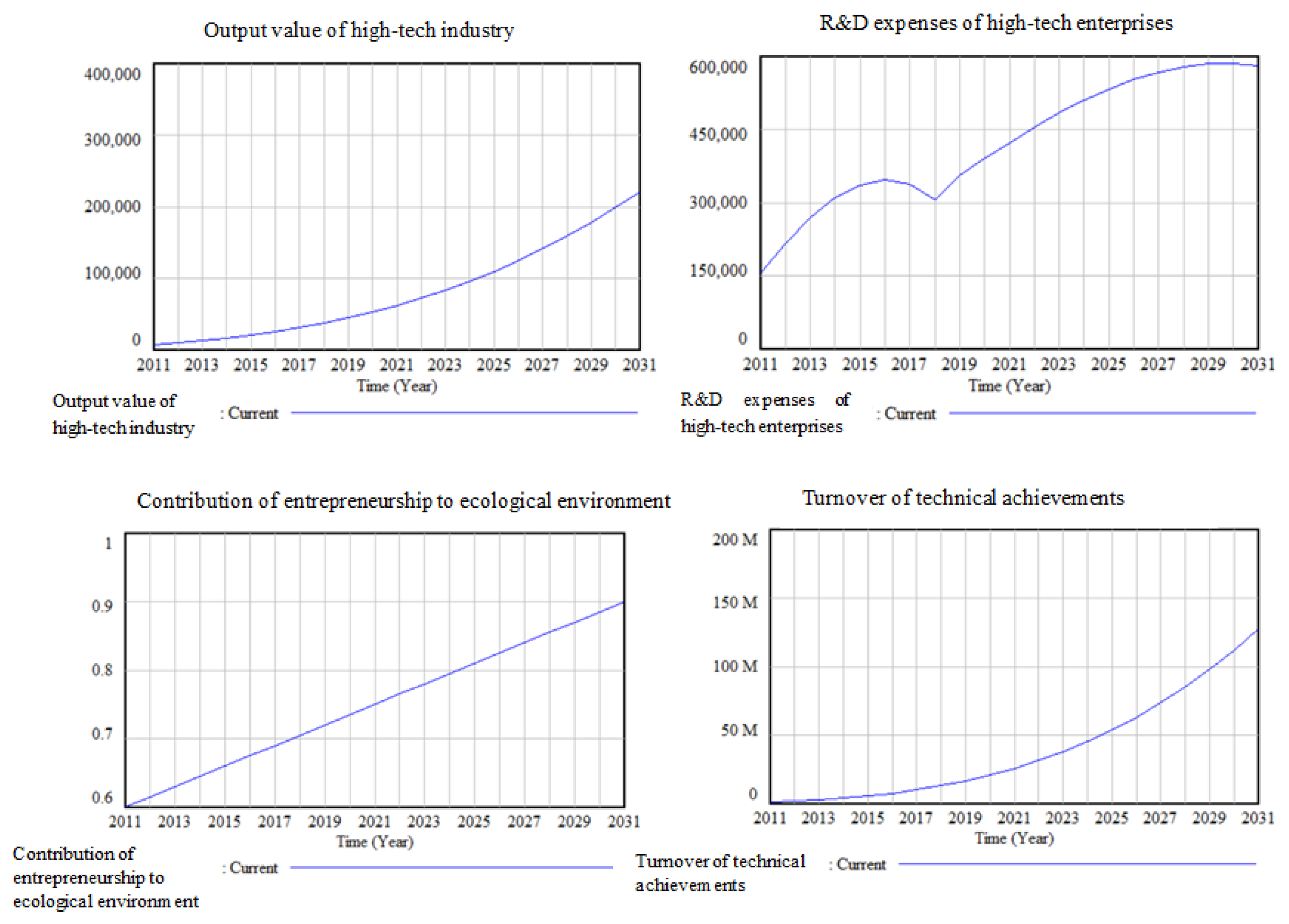 Sustainability 15 00770 g007 Sustainability 15 00770 g007