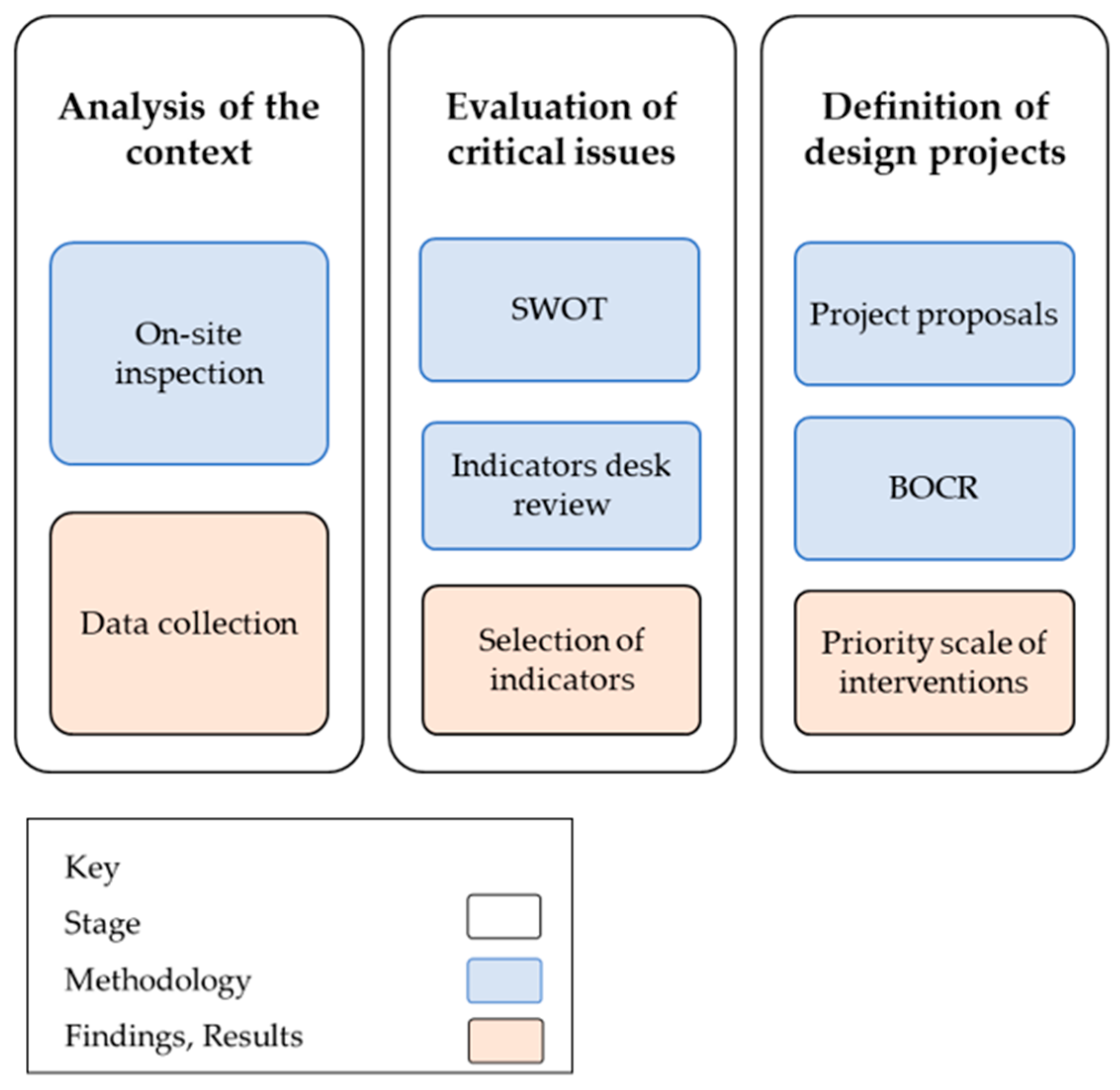 Sustainability 15 00772 g001 Sustainability 15 00772 g001