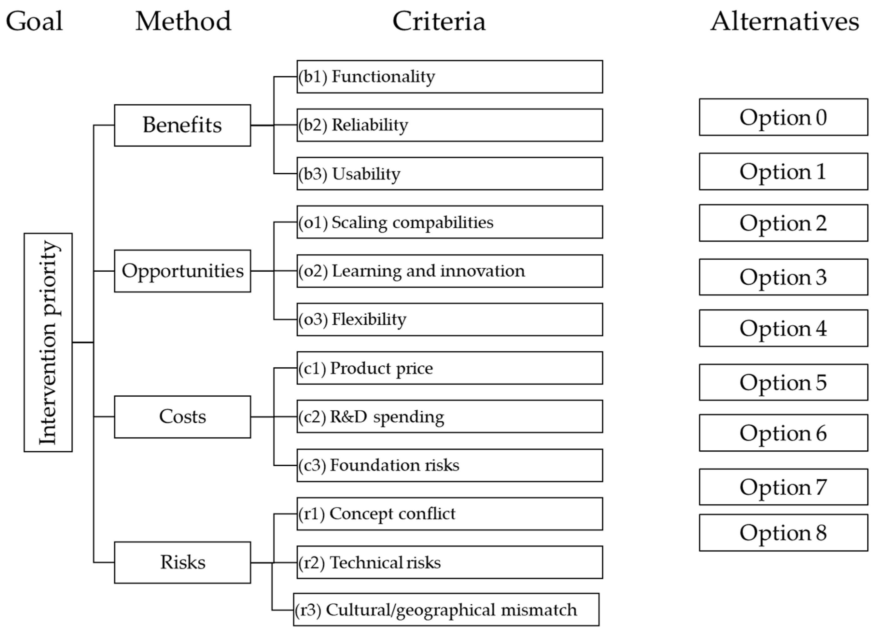 Sustainability 15 00772 g002 Sustainability 15 00772 g002