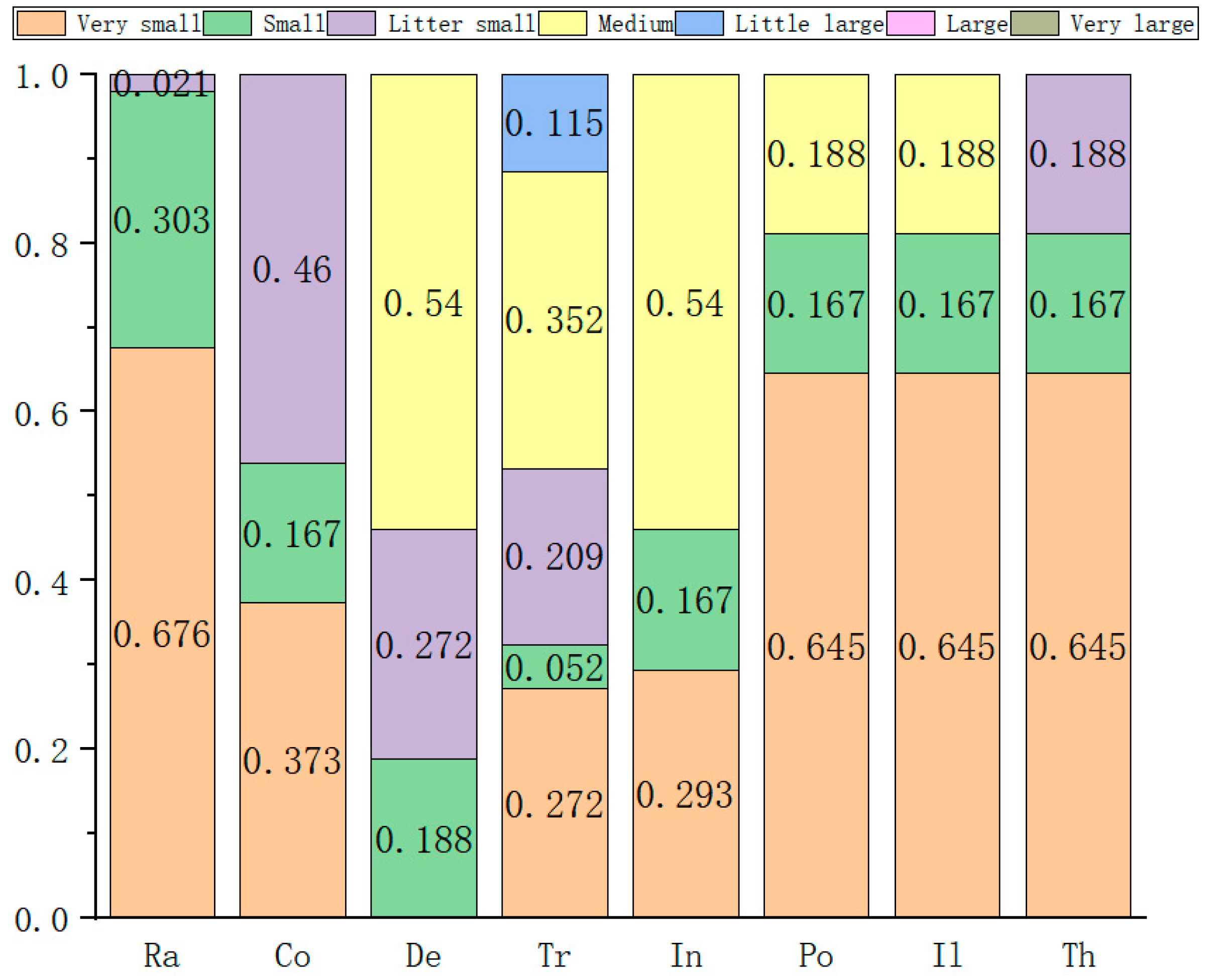 Sustainability 15 00781 g002