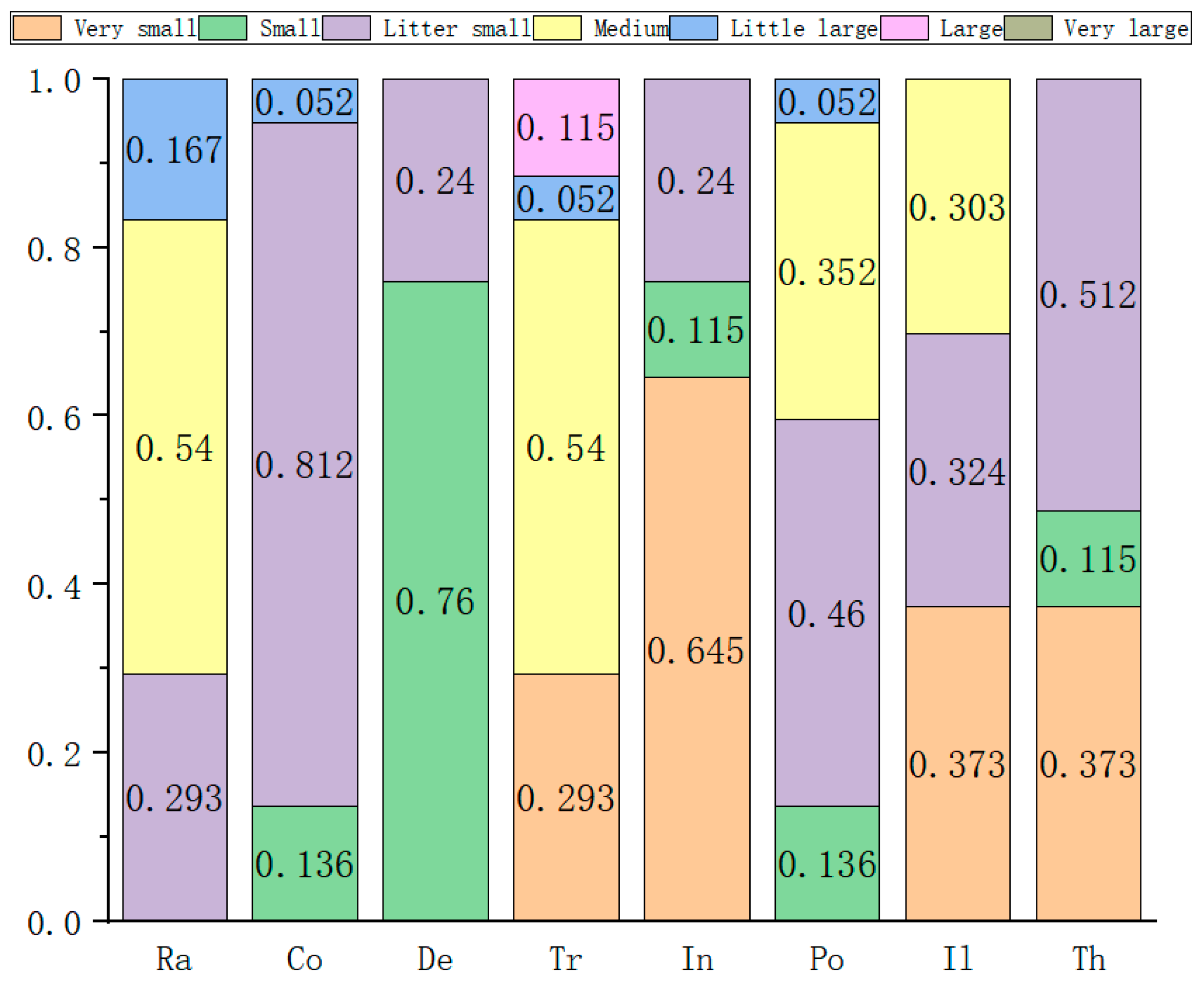 Sustainability 15 00781 g003