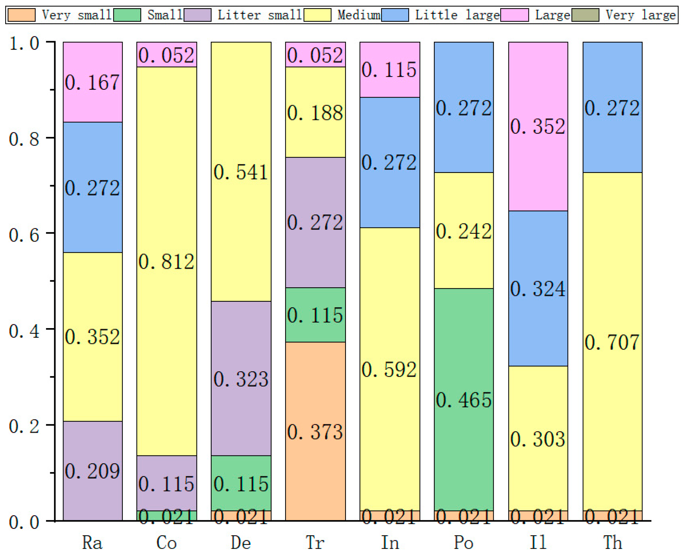 Sustainability 15 00781 g004